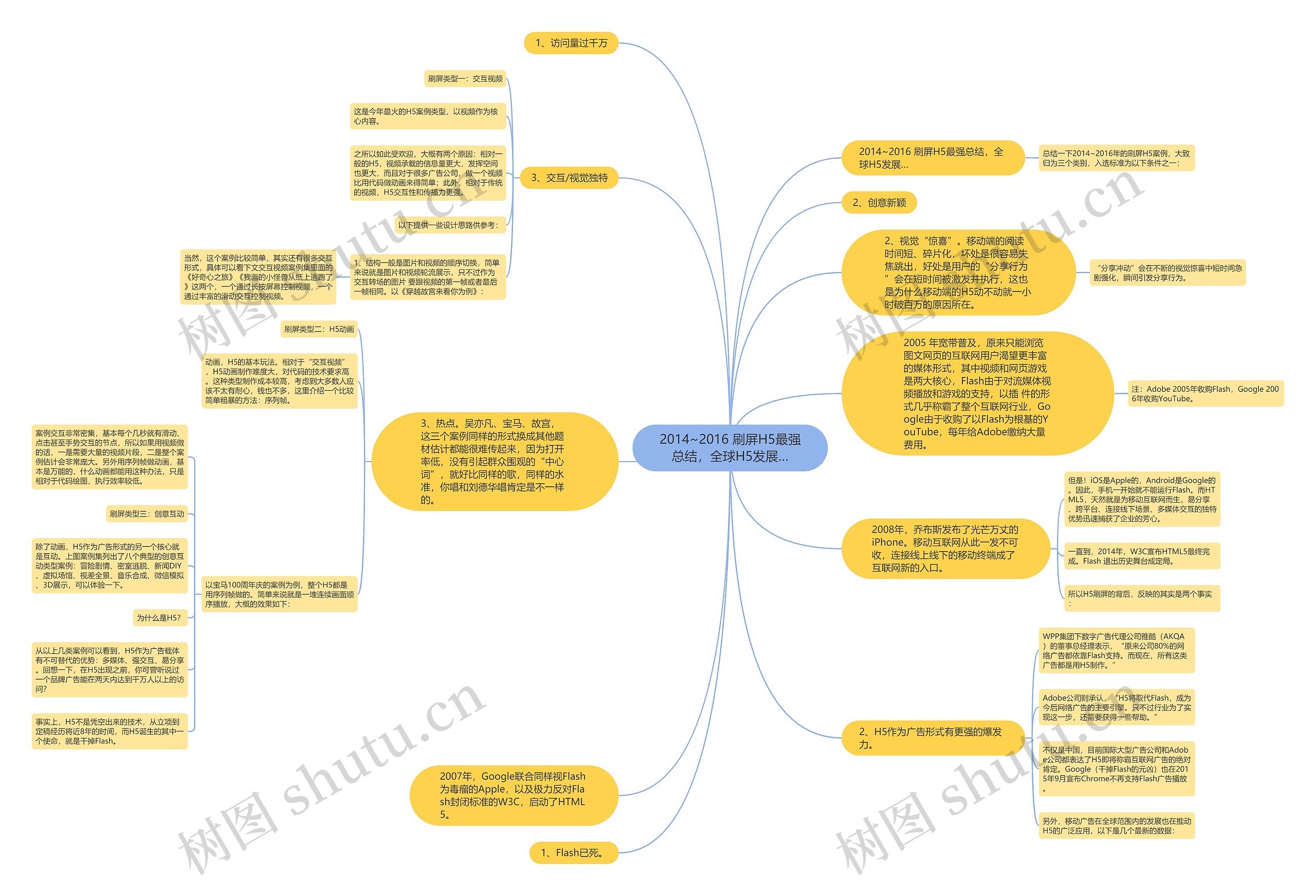 2014~2016 刷屏H5最强总结，全球H5发展…思维导图