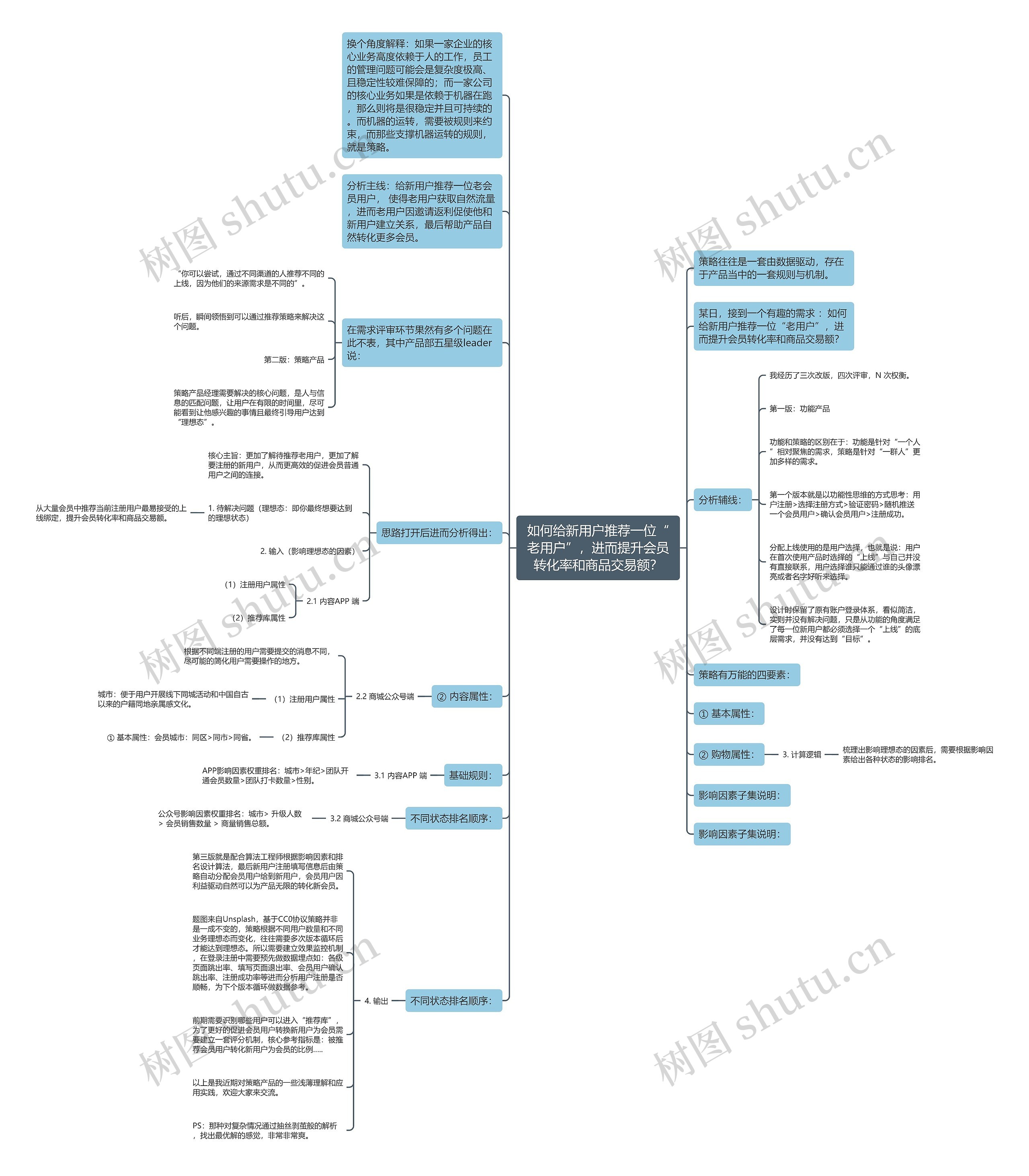 如何给新用户推荐一位“老用户”，进而提升会员转化率和商品交易额？思维导图