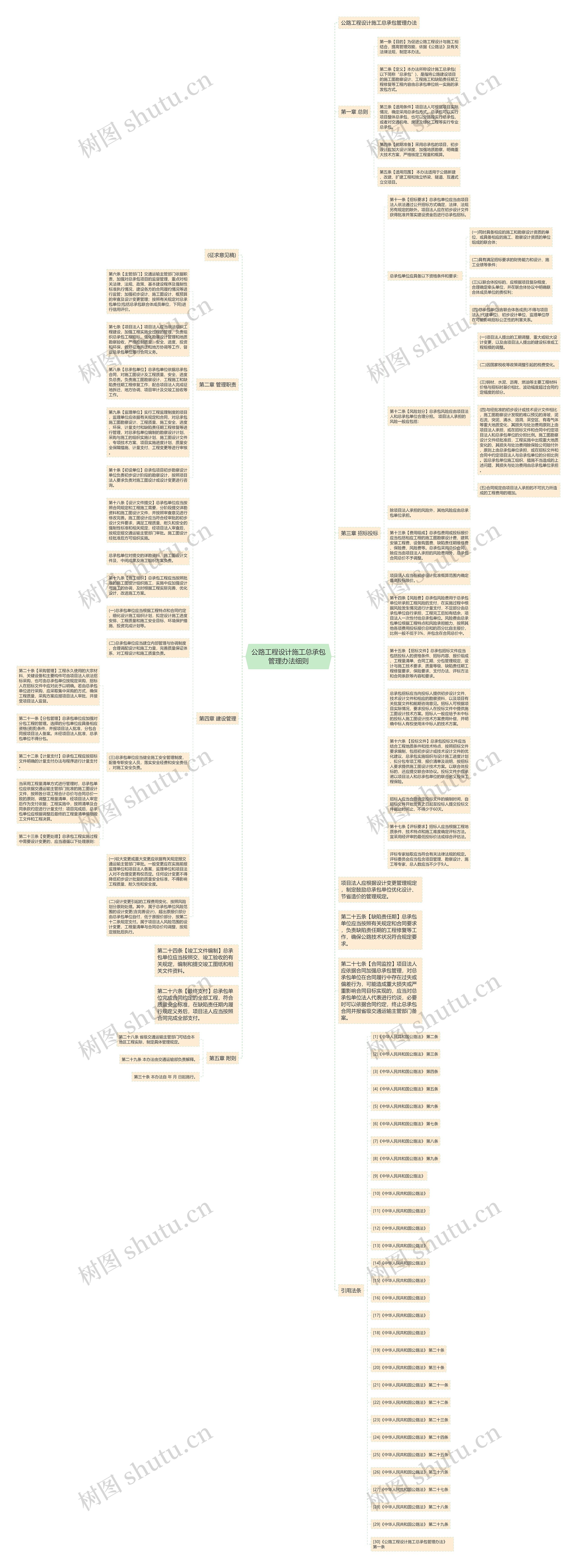公路工程设计施工总承包管理办法细则思维导图