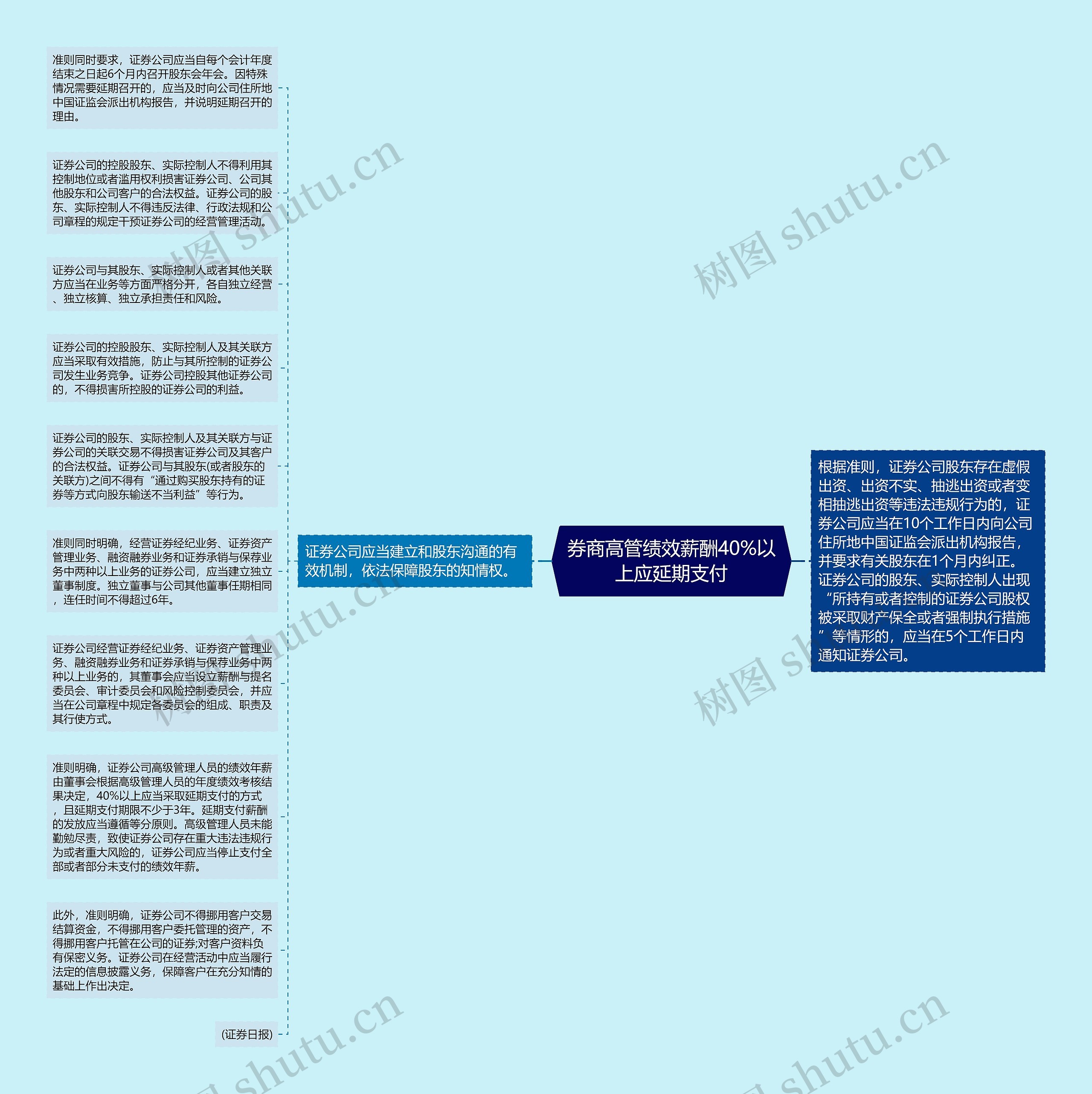 券商高管绩效薪酬40%以上应延期支付