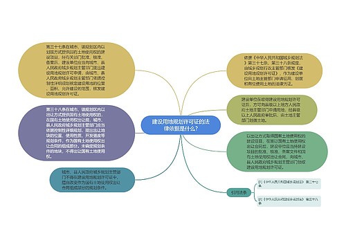 建设用地规划许可证的法律依据是什么?