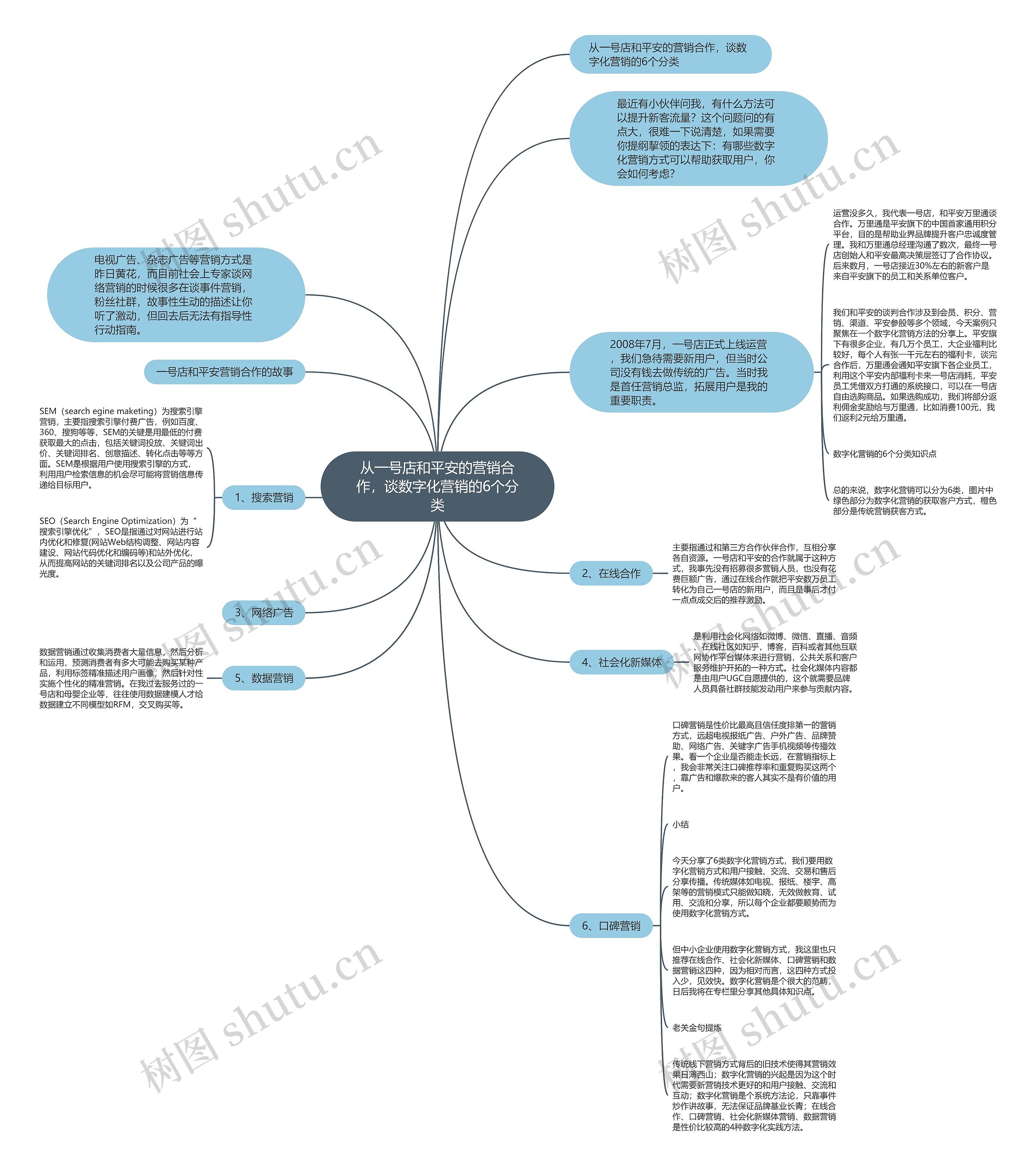 从一号店和平安的营销合作,谈数字化营销的6个分类 从一号店和平安的营销合作,谈数字化营销的6个分类
