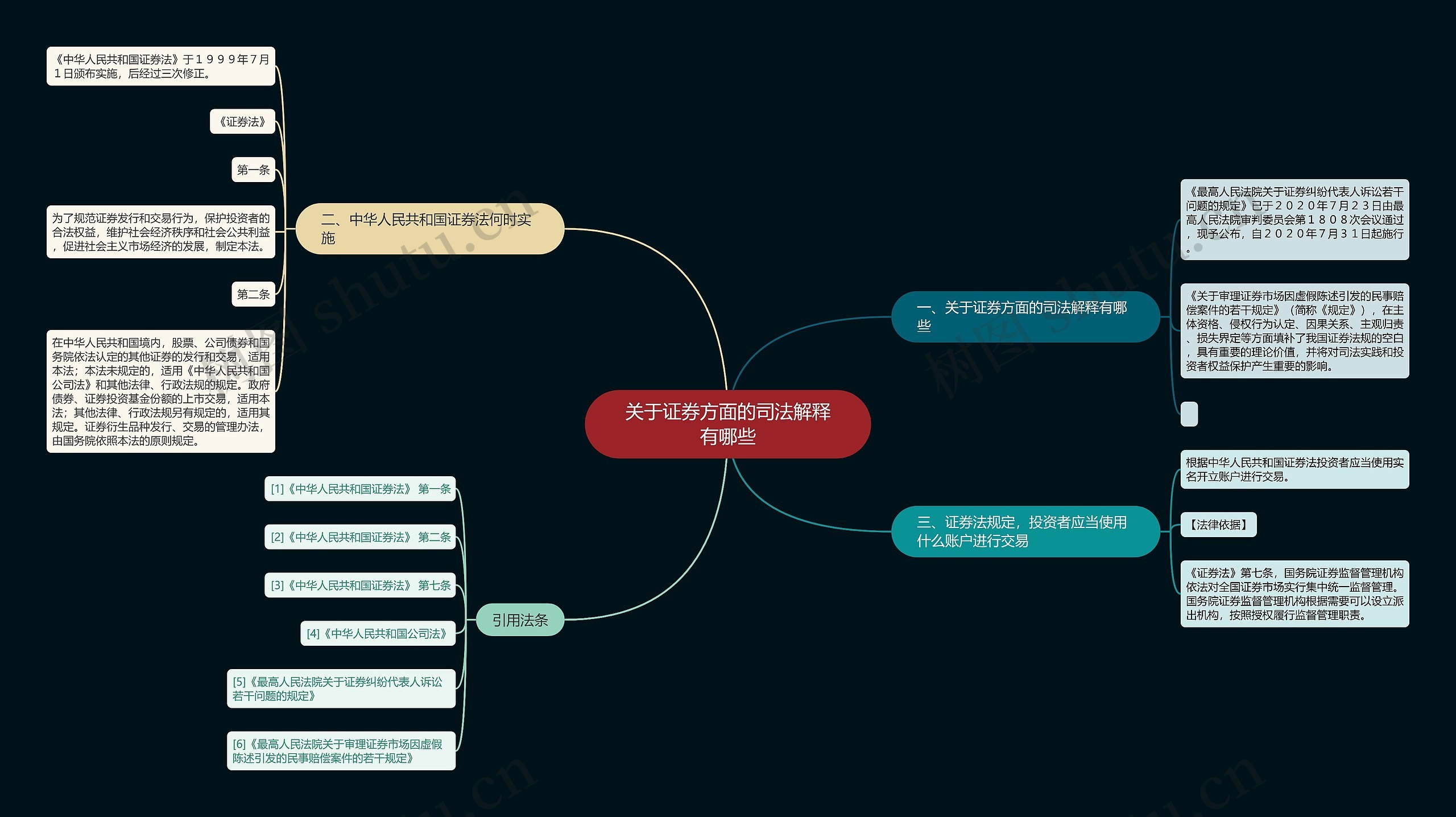 关于证券方面的司法解释有哪些 关于证券方面的司法解释有哪些