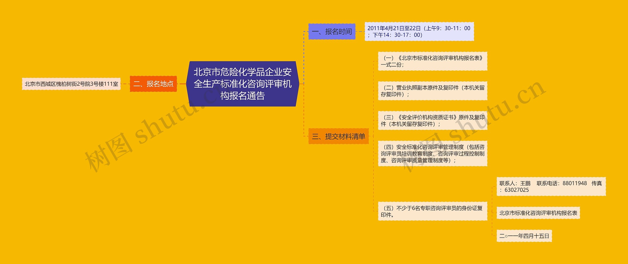 北京市危险化学品企业安全生产标准化咨询评审机构报名通告思维导图