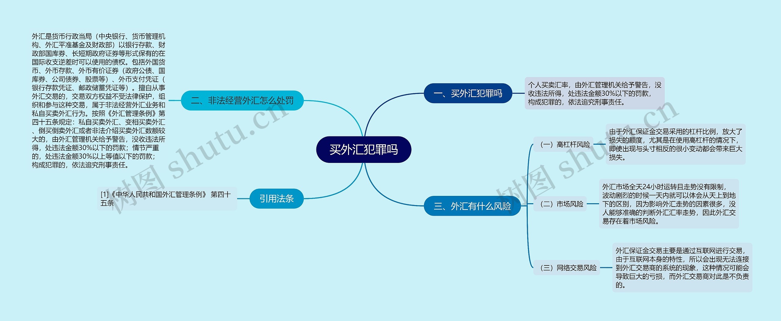 买外汇犯罪吗