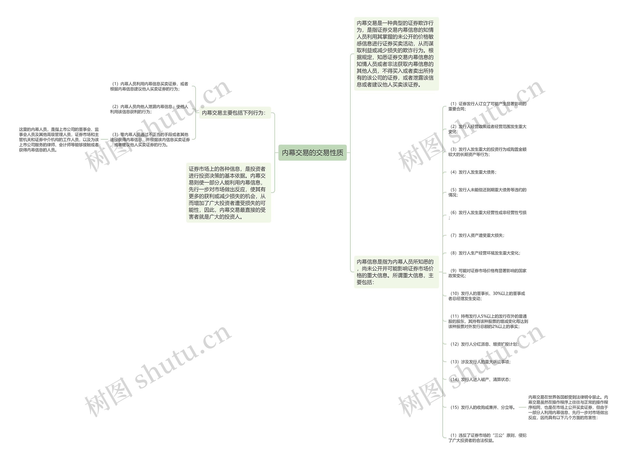 内幕交易的交易性质思维导图高清图 内幕交易的交易性质思维导图