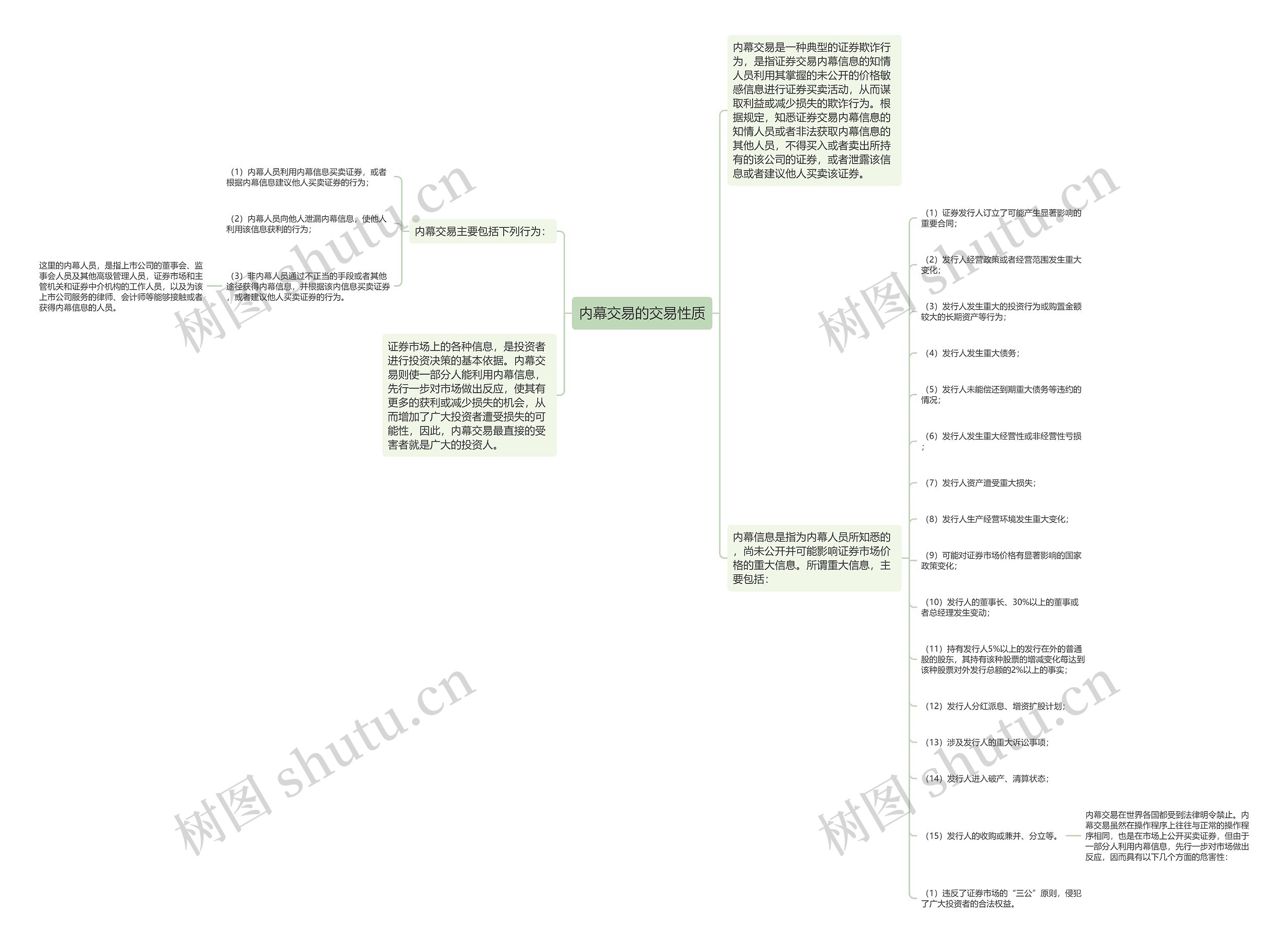 内幕交易的交易性质思维导图