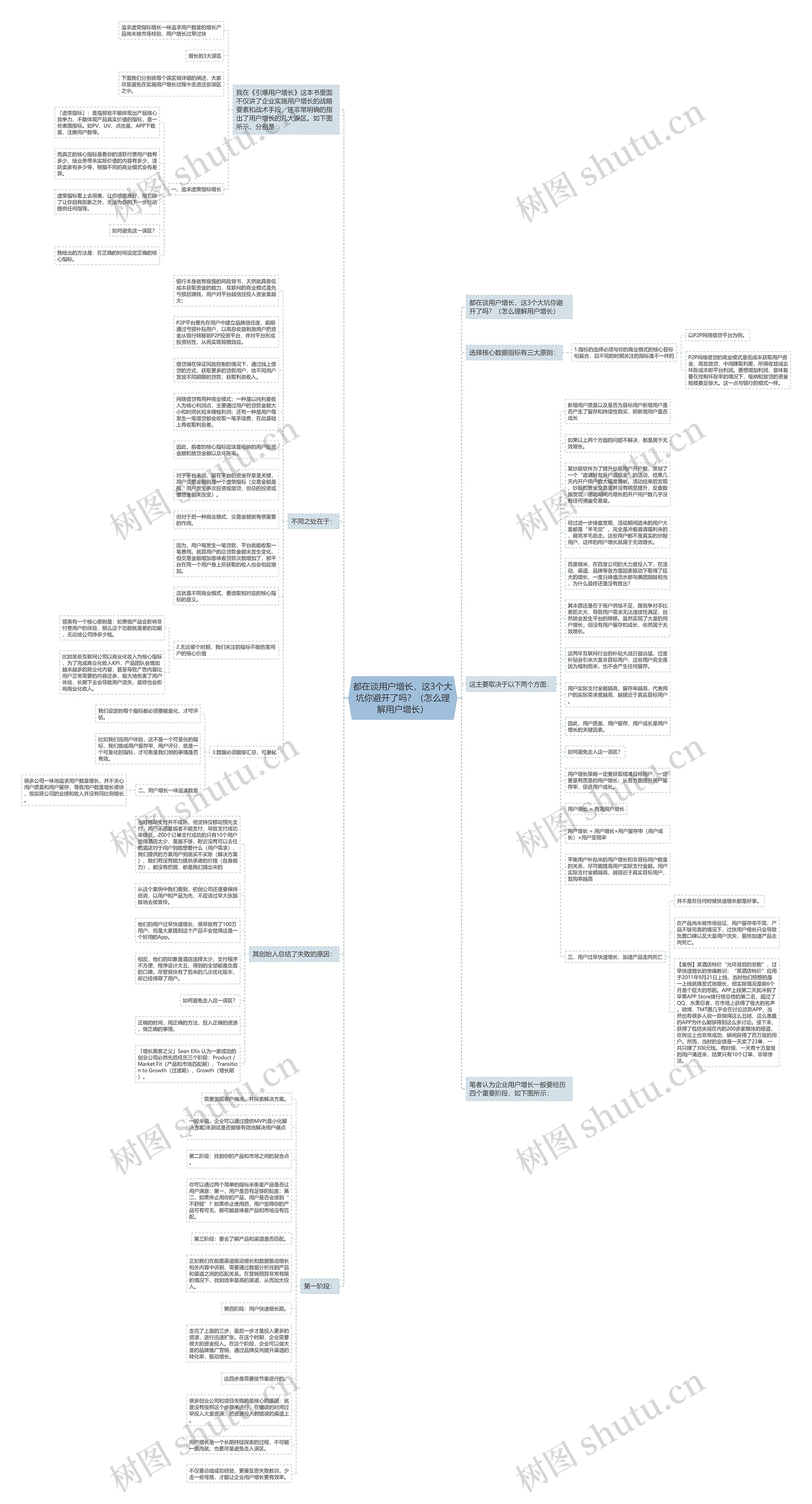 都在谈用户增长，这3个大坑你避开了吗？（怎么理解用户增长）思维导图