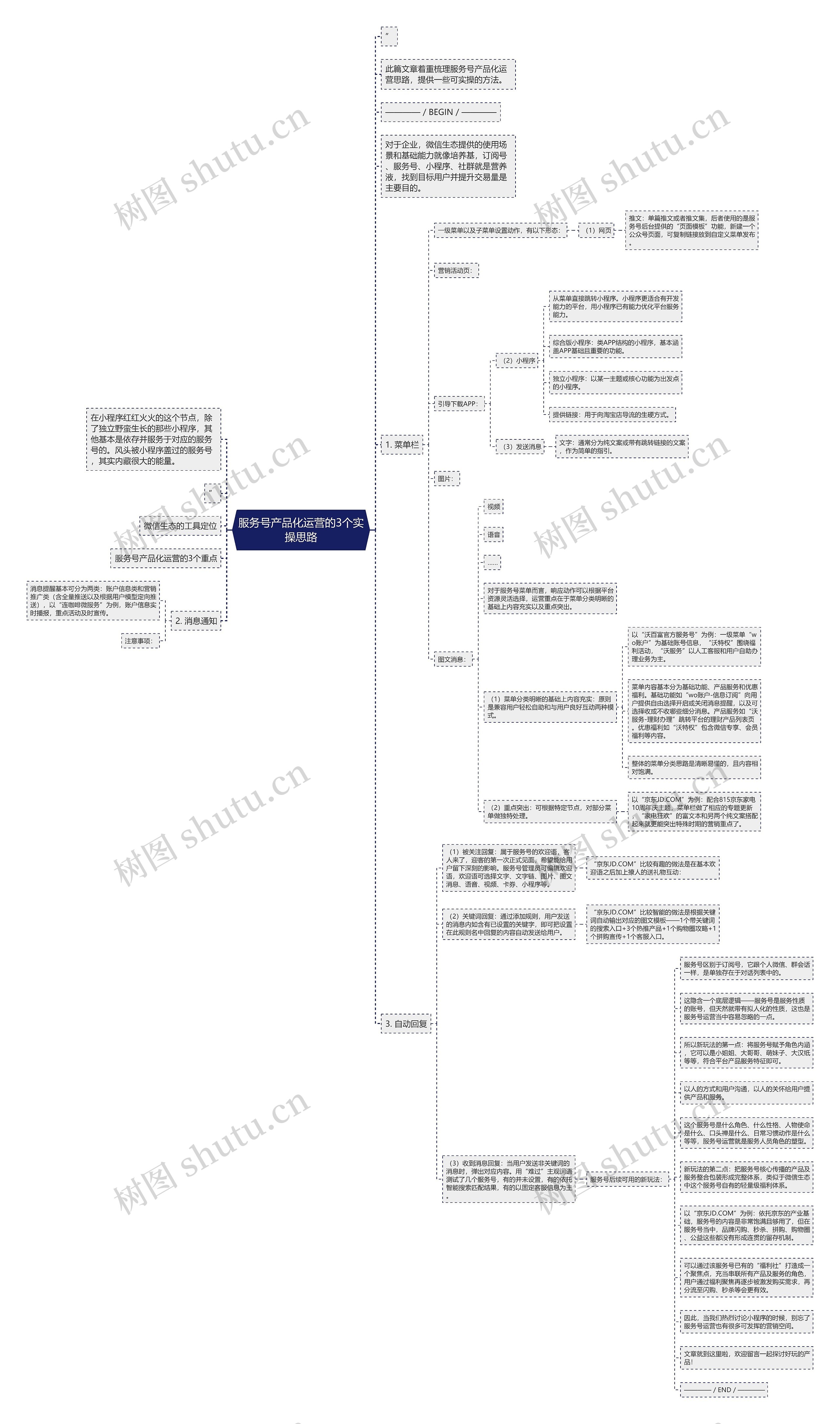 服务号产品化运营的3个实操思路思维导图