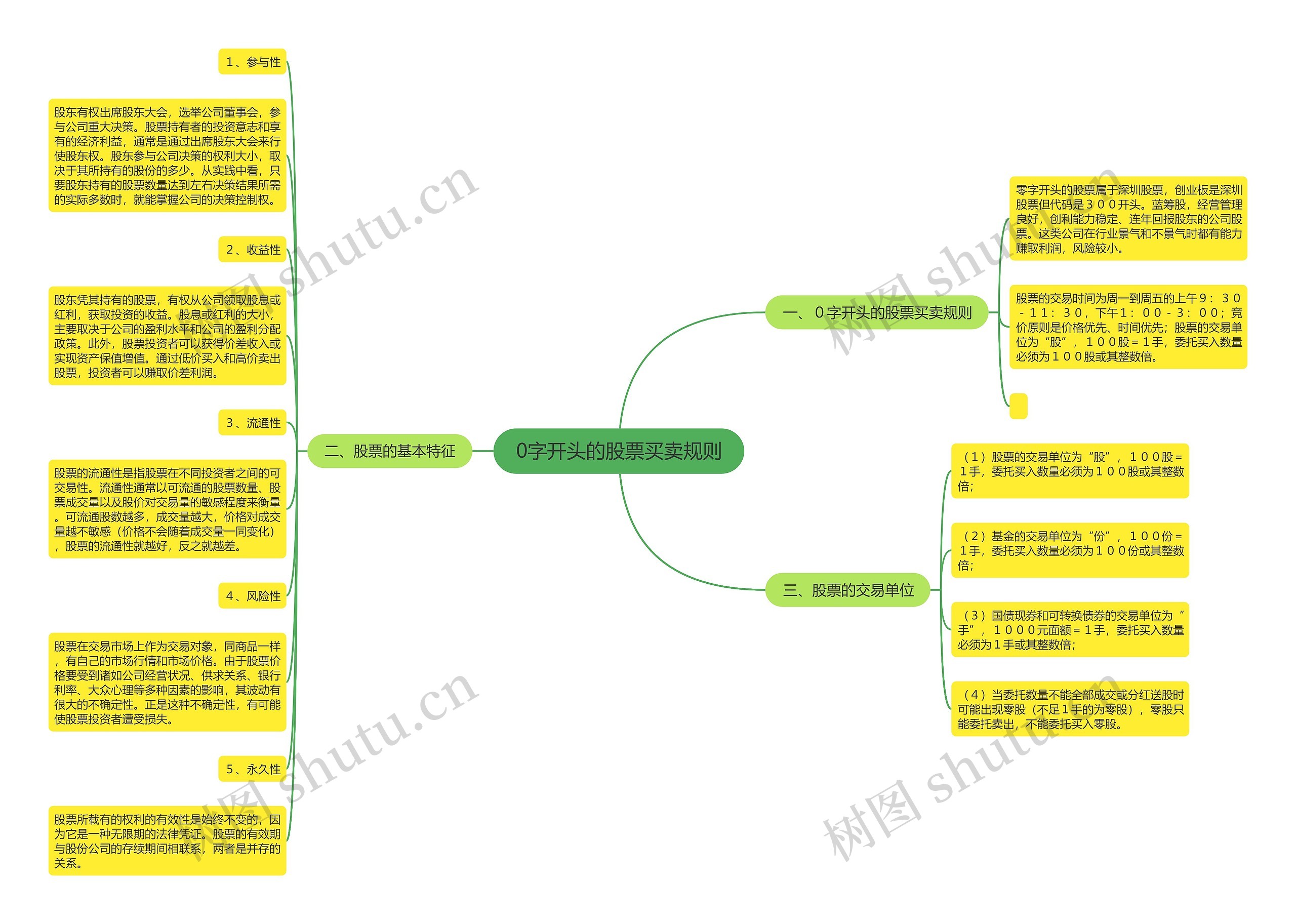 0字开头的股票买卖规则 0字开头的股票买卖规则