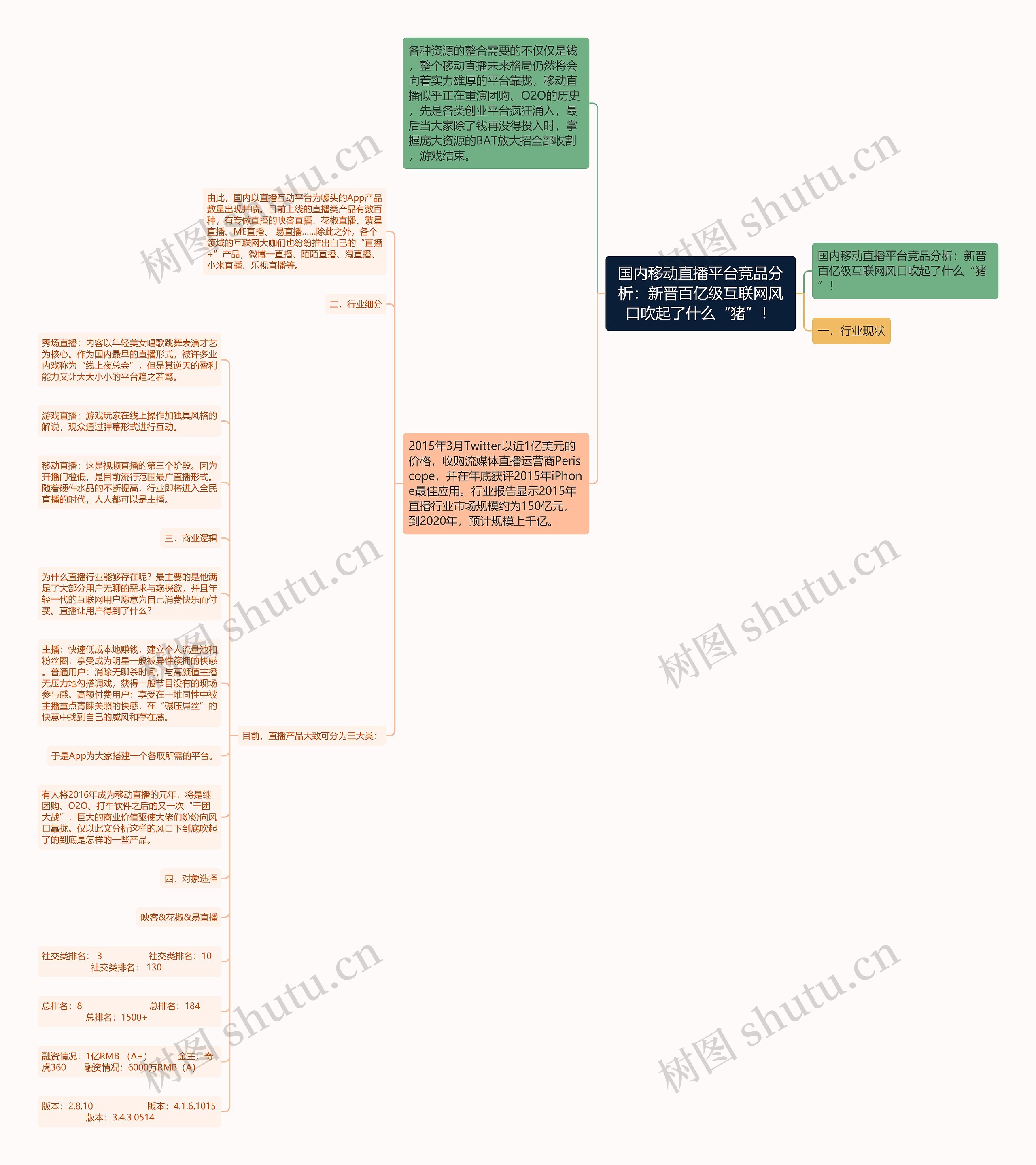 国内移动直播平台竞品分析：新晋百亿级互联网风口吹起了什么“猪”！思维导图