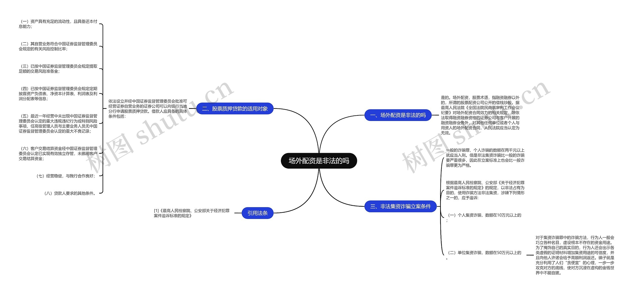 场外配资是非法的吗思维导图