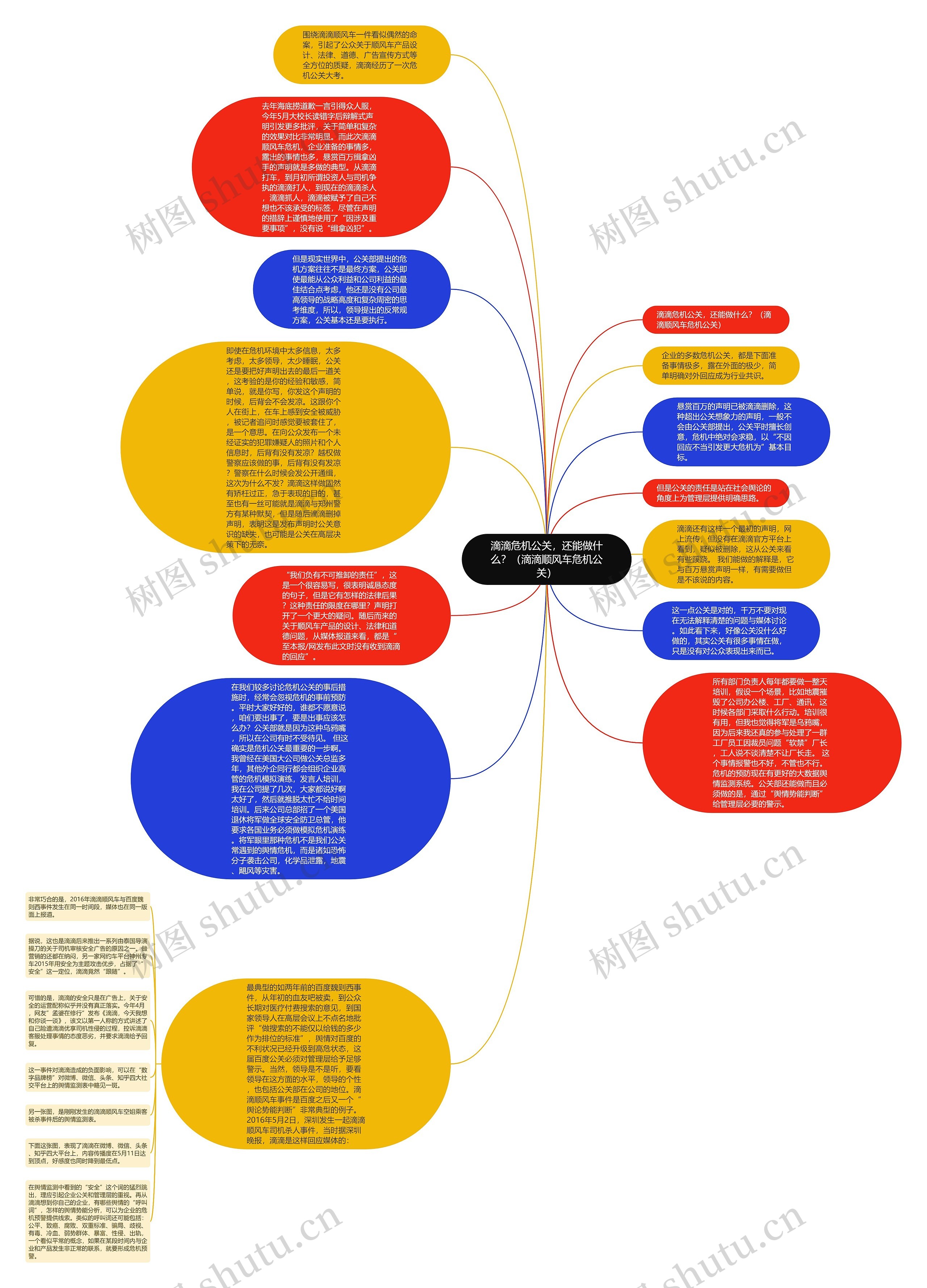 滴滴危机公关，还能做什么？（滴滴顺风车危机公关）思维导图