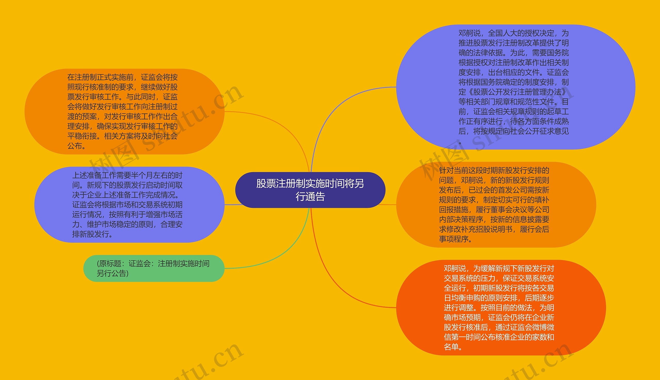 股票注册制实施时间将另行通告