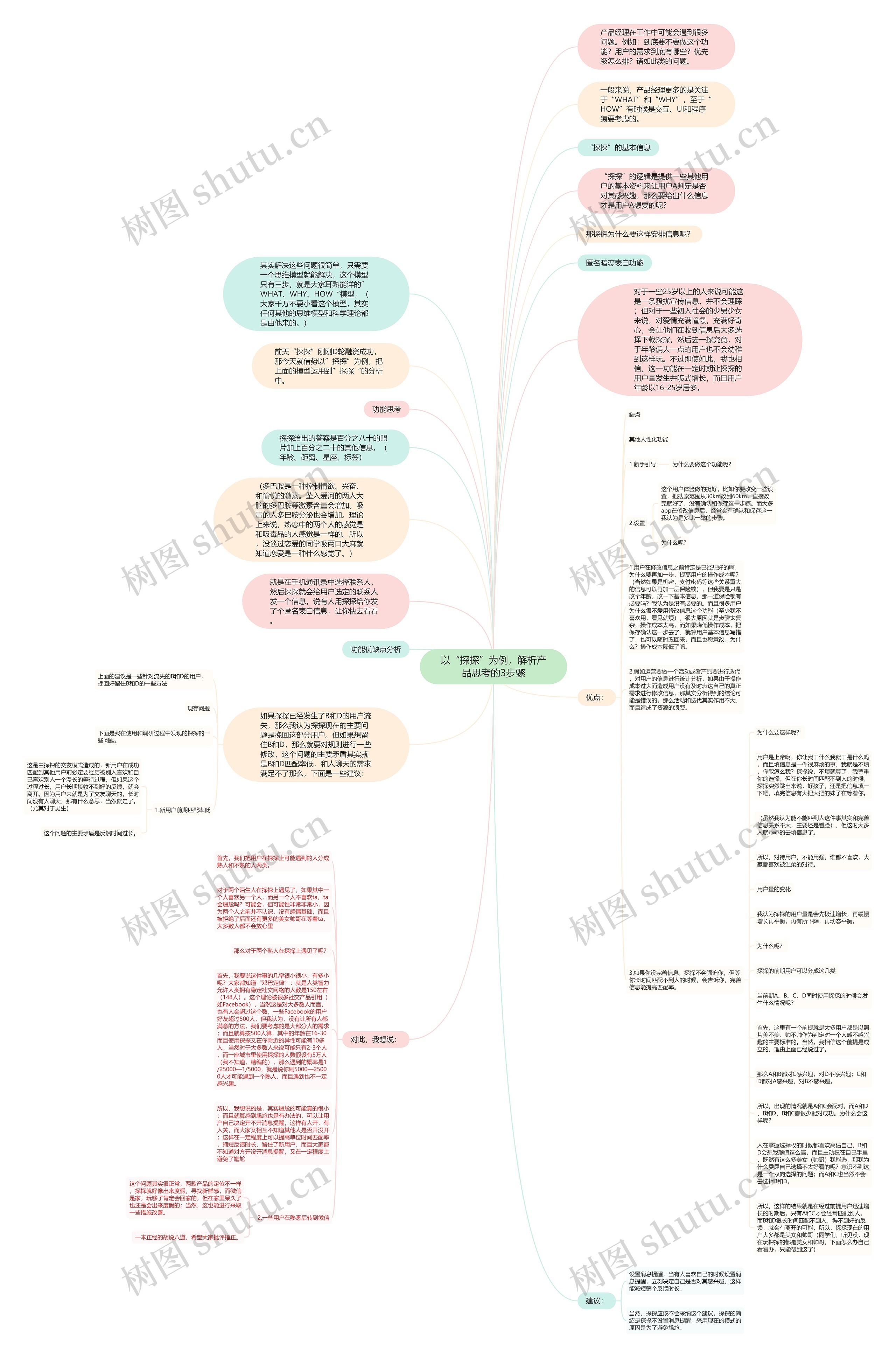 以“探探”为例，解析产品思考的3步骤思维导图