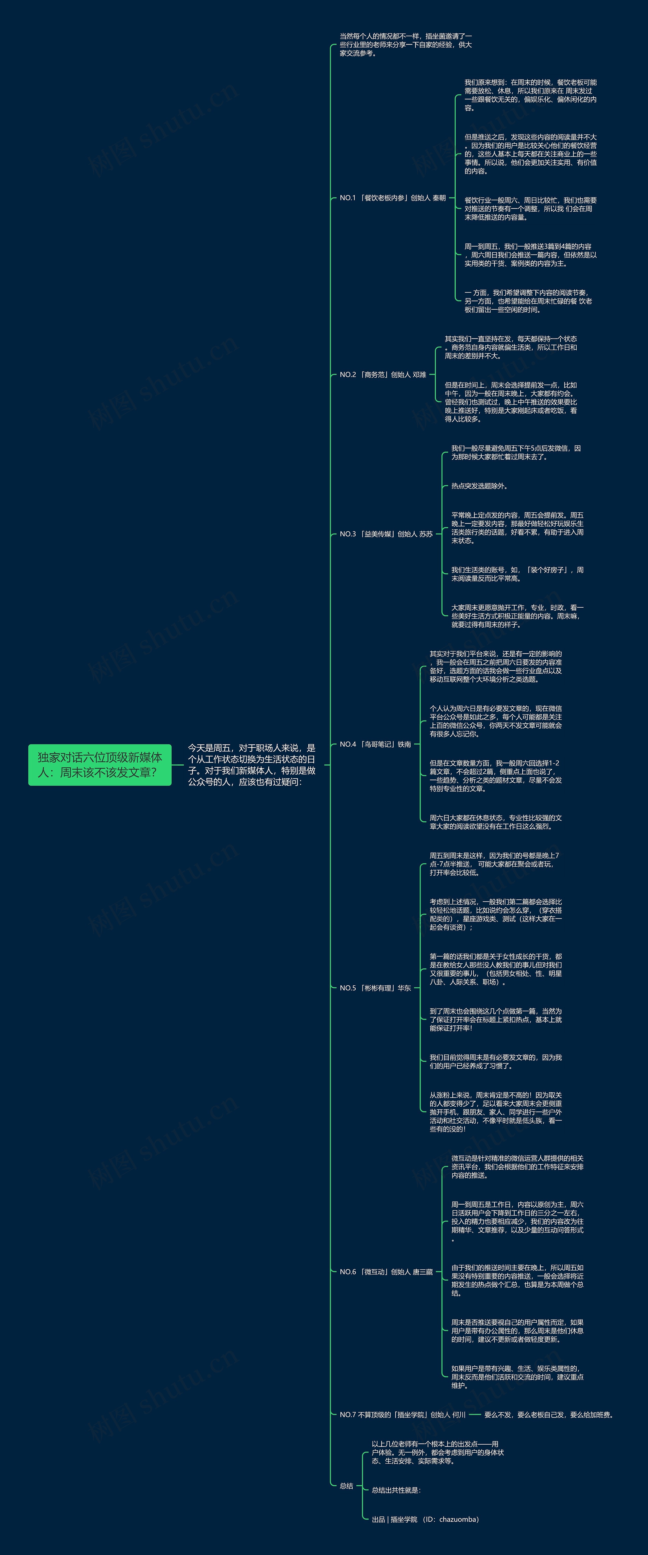 独家对话六位顶级新媒体人：周末该不该发文章？