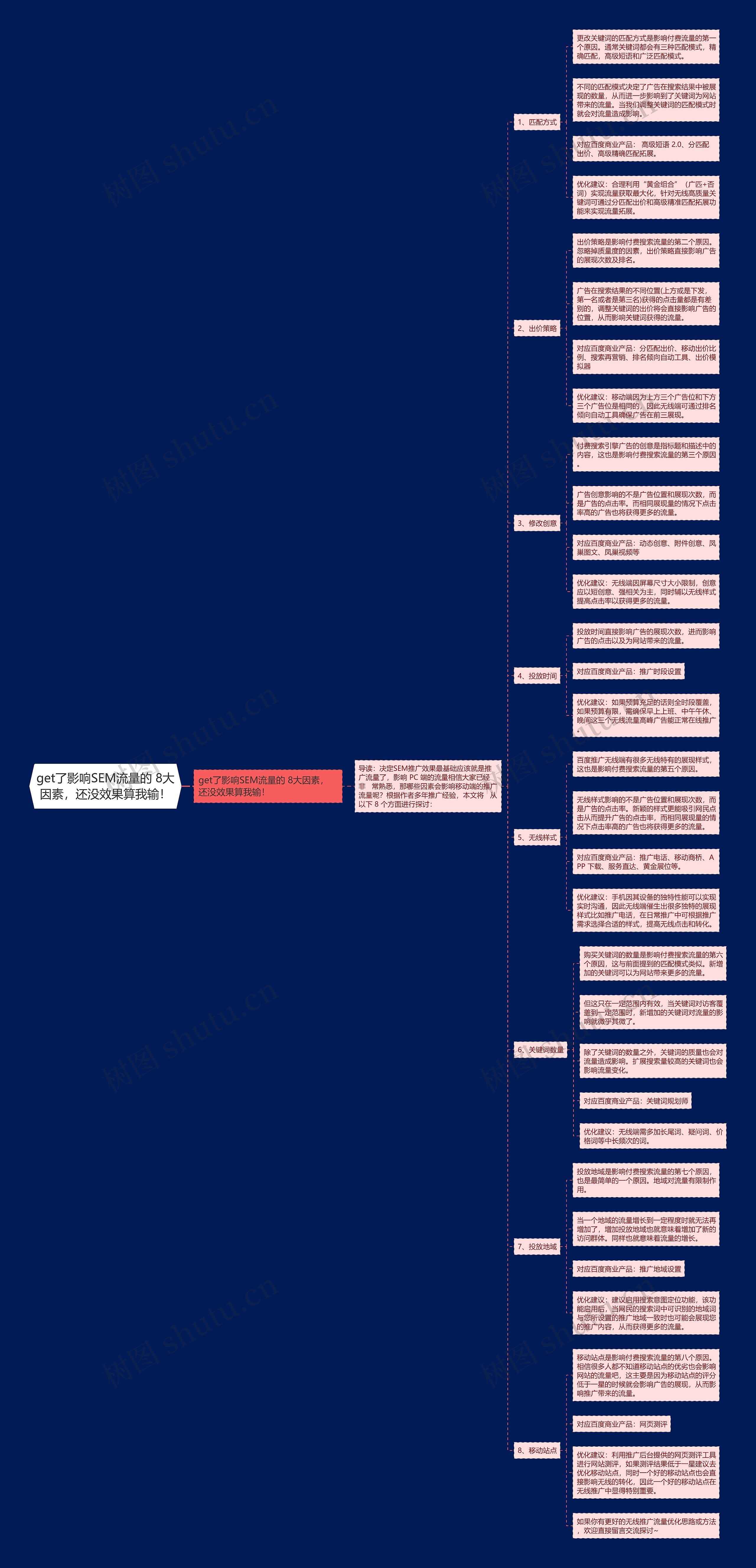 get了影响SEM流量的 8大因素，还没效果算我输！思维导图