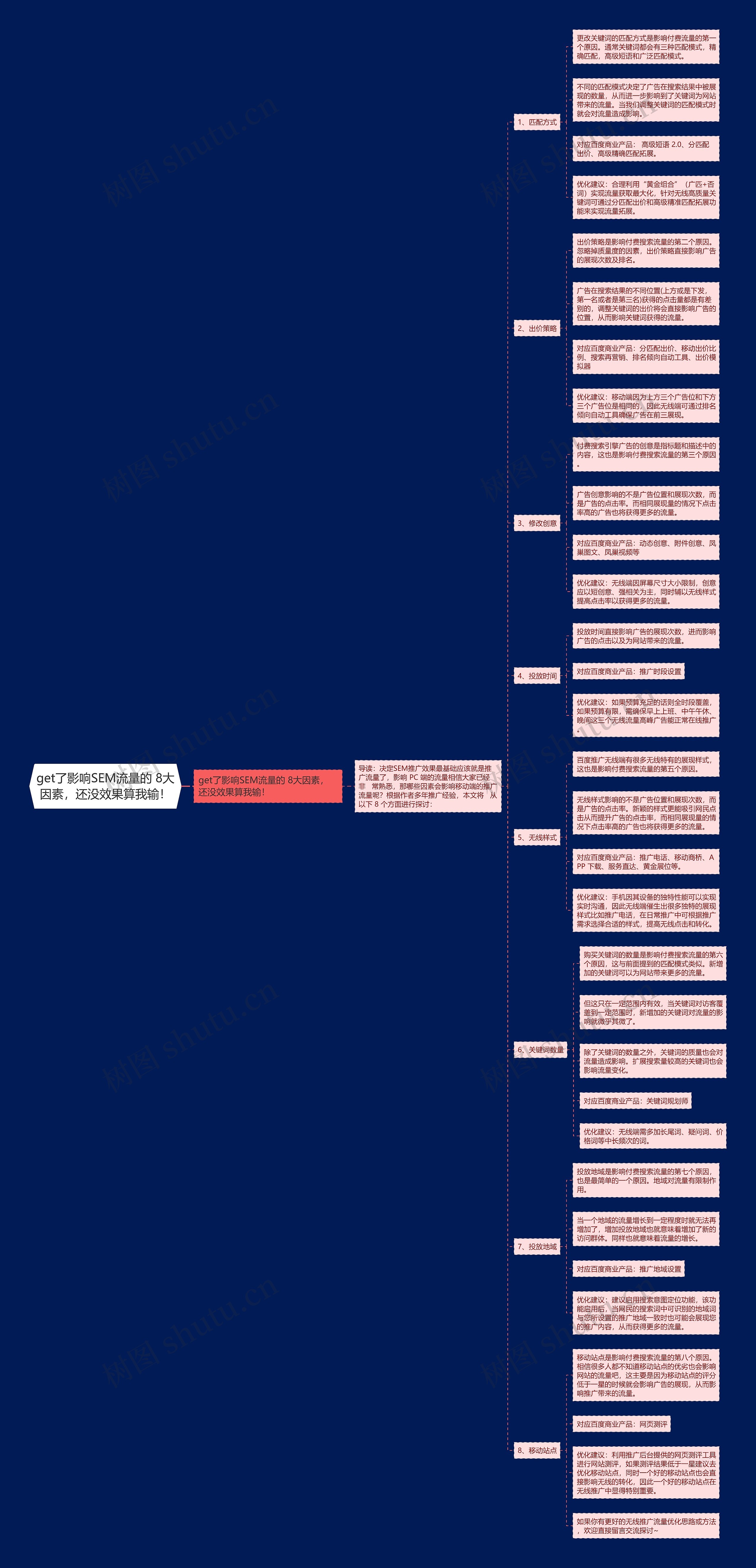 get了影响SEM流量的 8大因素,还没效果算我输! get了影响SEM流量的 8大因素,还没效果算我输!