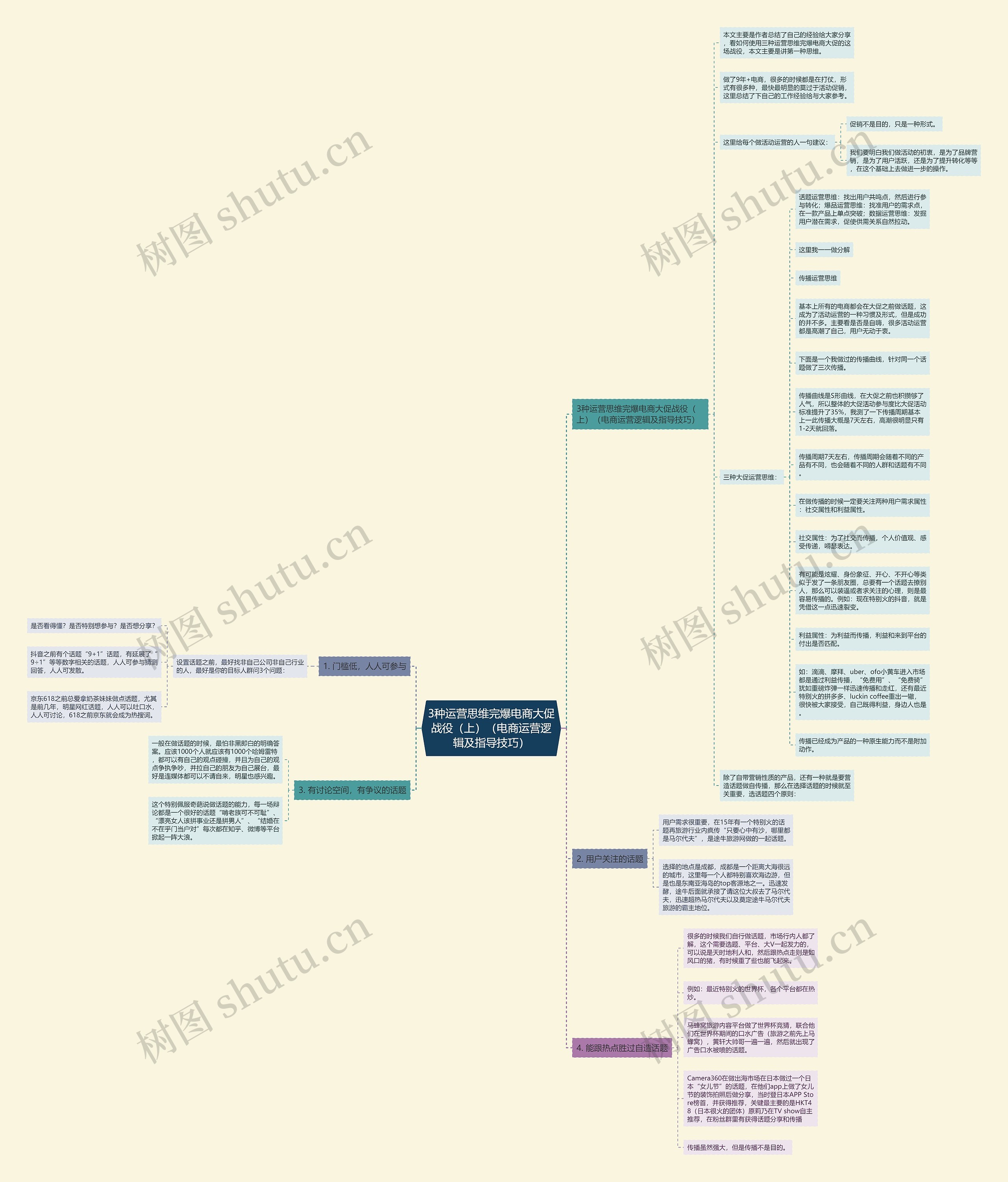 3种运营思维完爆电商大促战役(上)(电商运营逻辑及指导技巧) 3种运营思维完爆电商大促战役(上)(电商运营逻辑及指导技巧)
