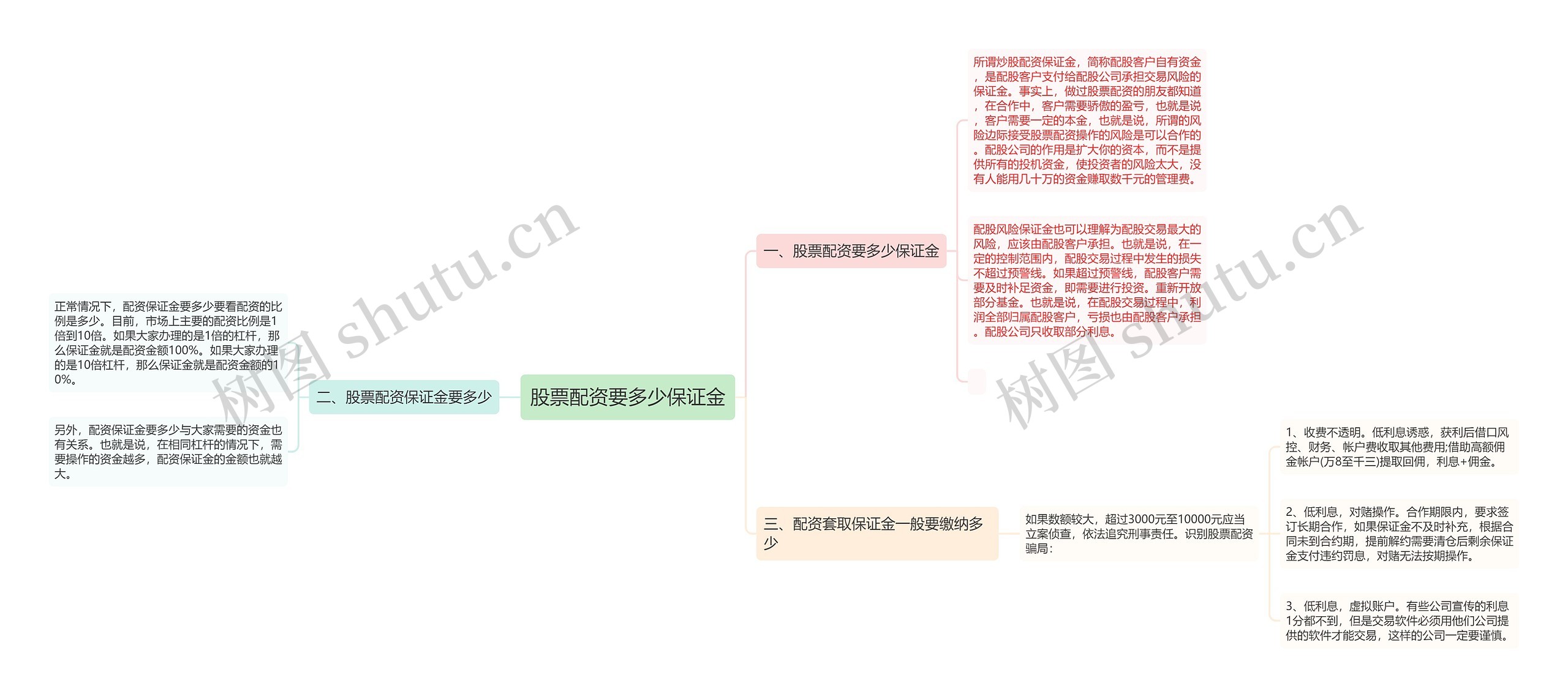 股票配资要多少保证金思维导图