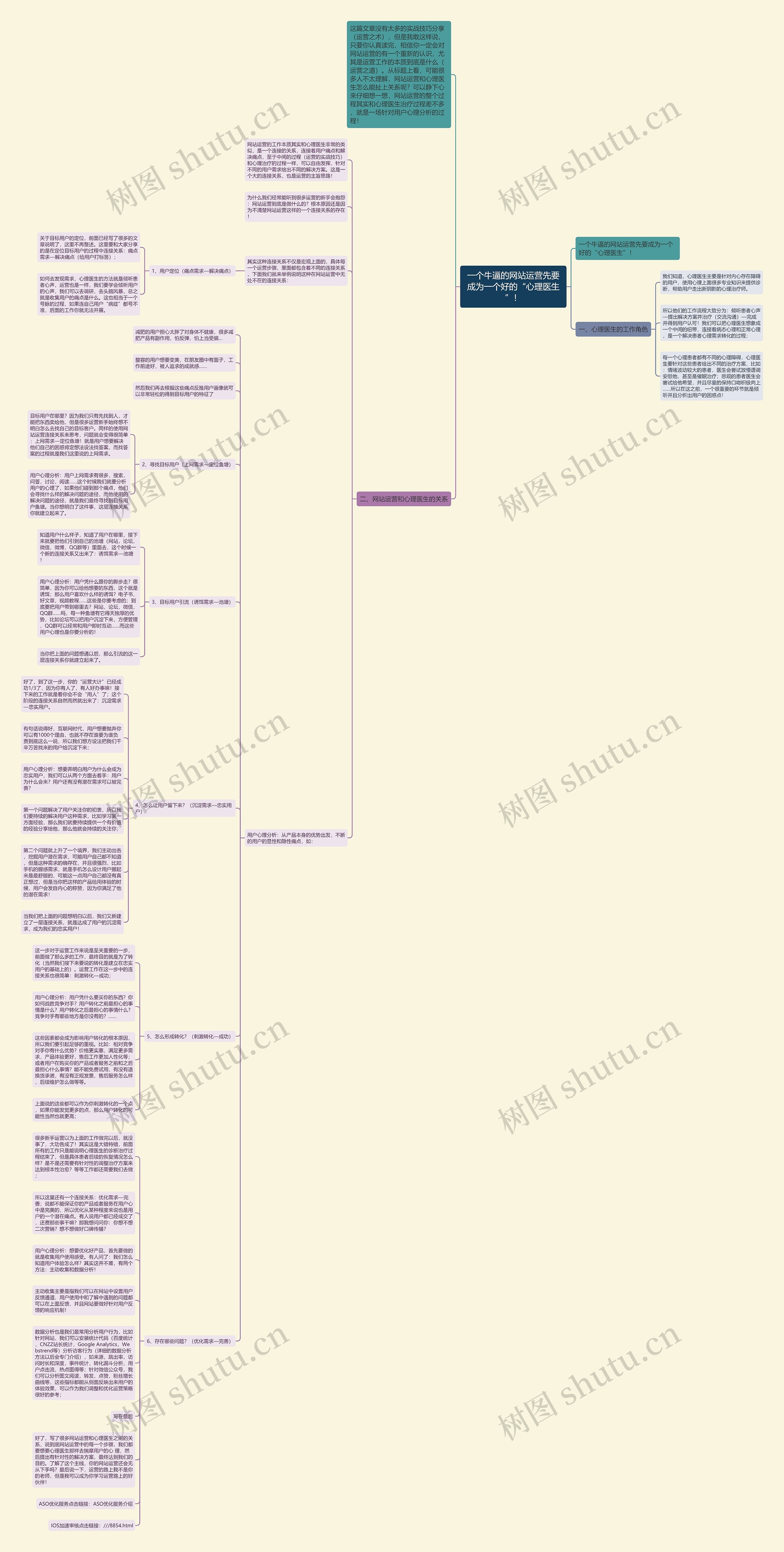 一个牛逼的网站运营先要成为一个好的“心理医生”！思维导图