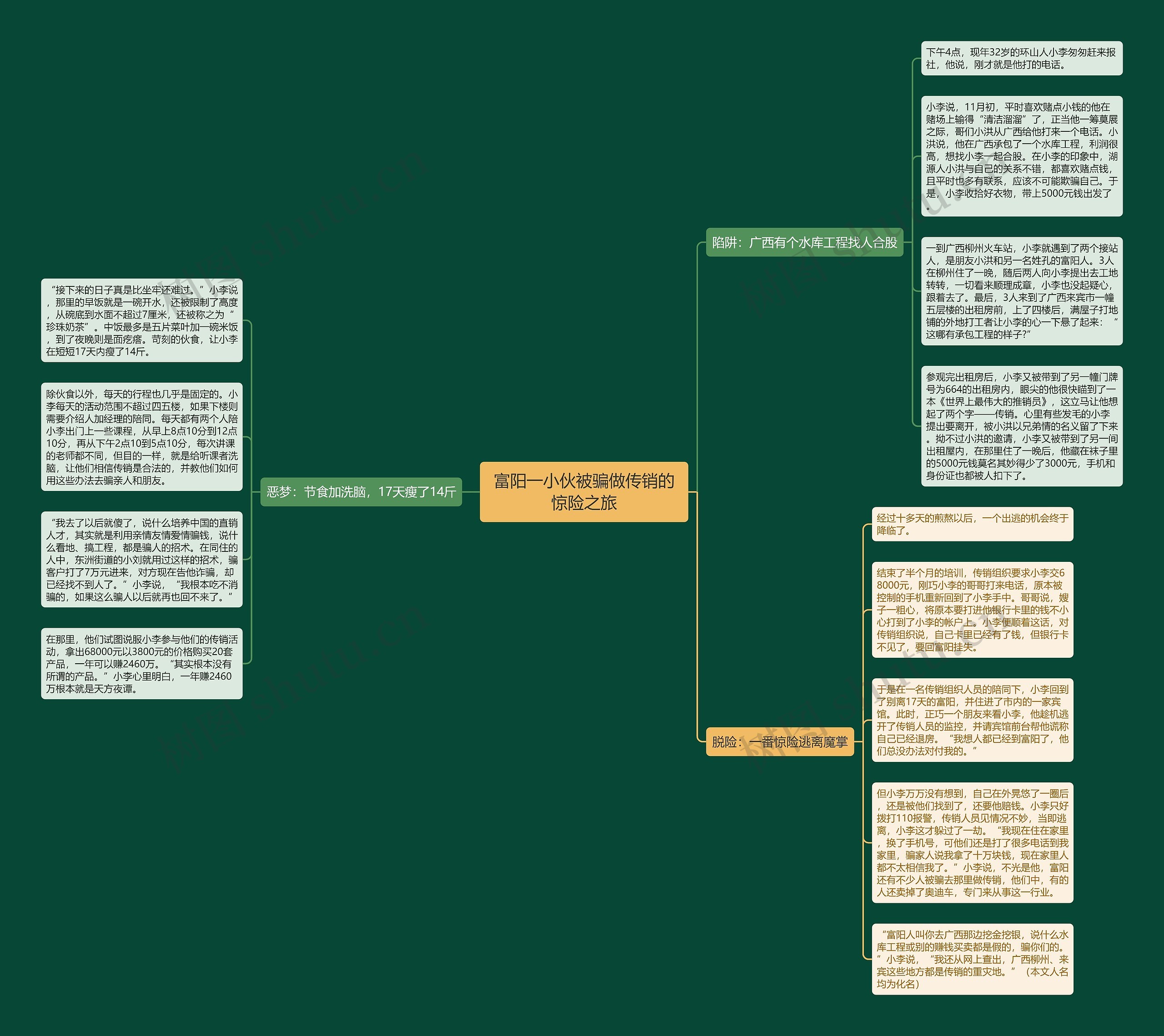 富阳一小伙被骗做传销的惊险之旅思维导图