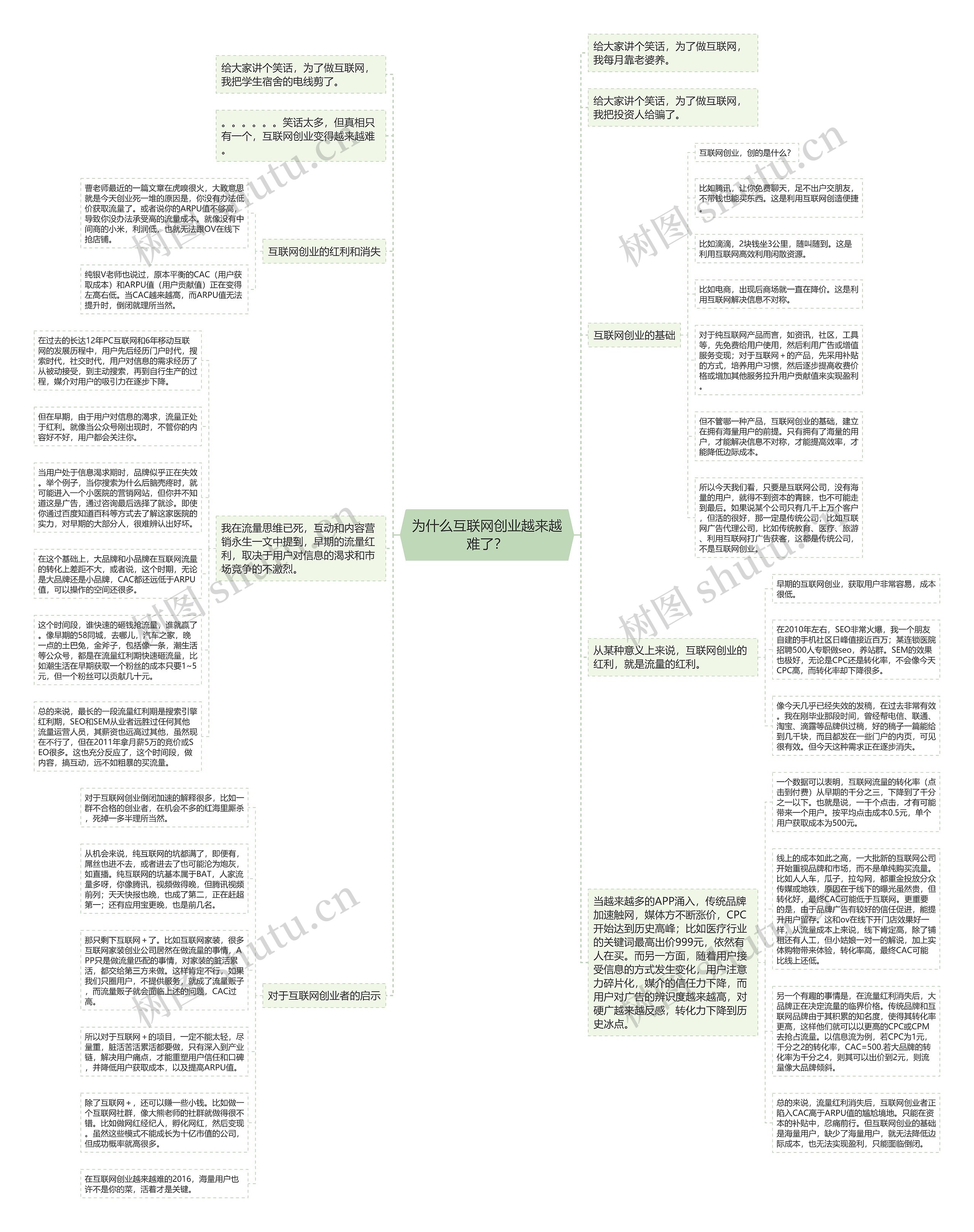 为什么互联网创业越来越难了？思维导图