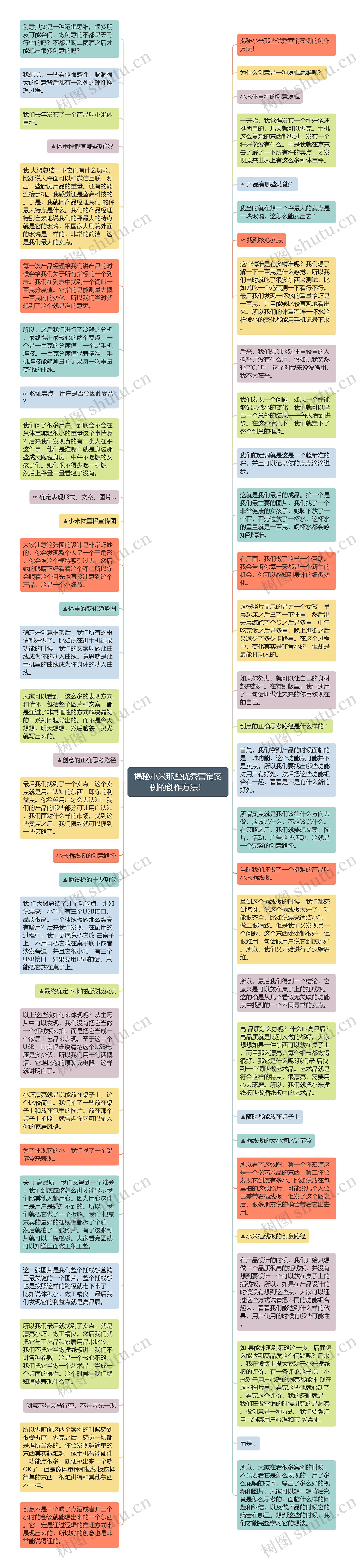 揭秘小米那些优秀营销案例的创作方法！思维导图