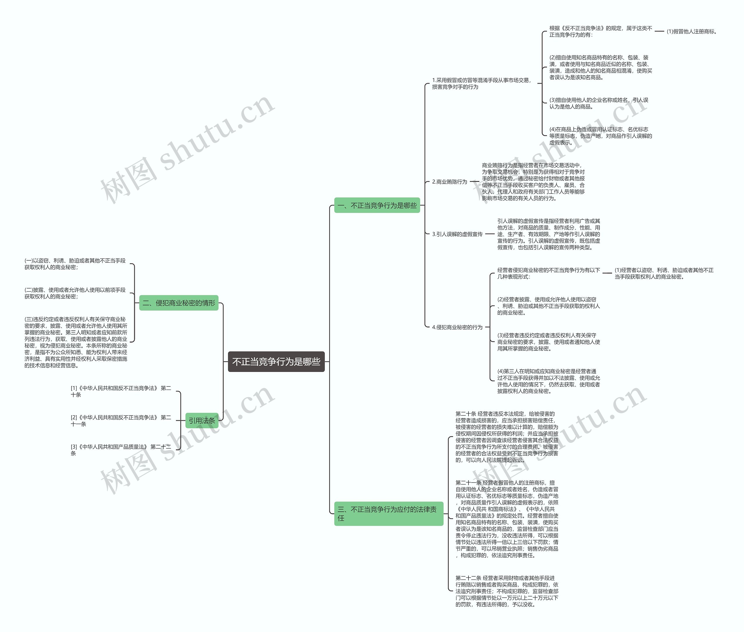 不正当竞争行为是哪些 不正当竞争行为是哪些