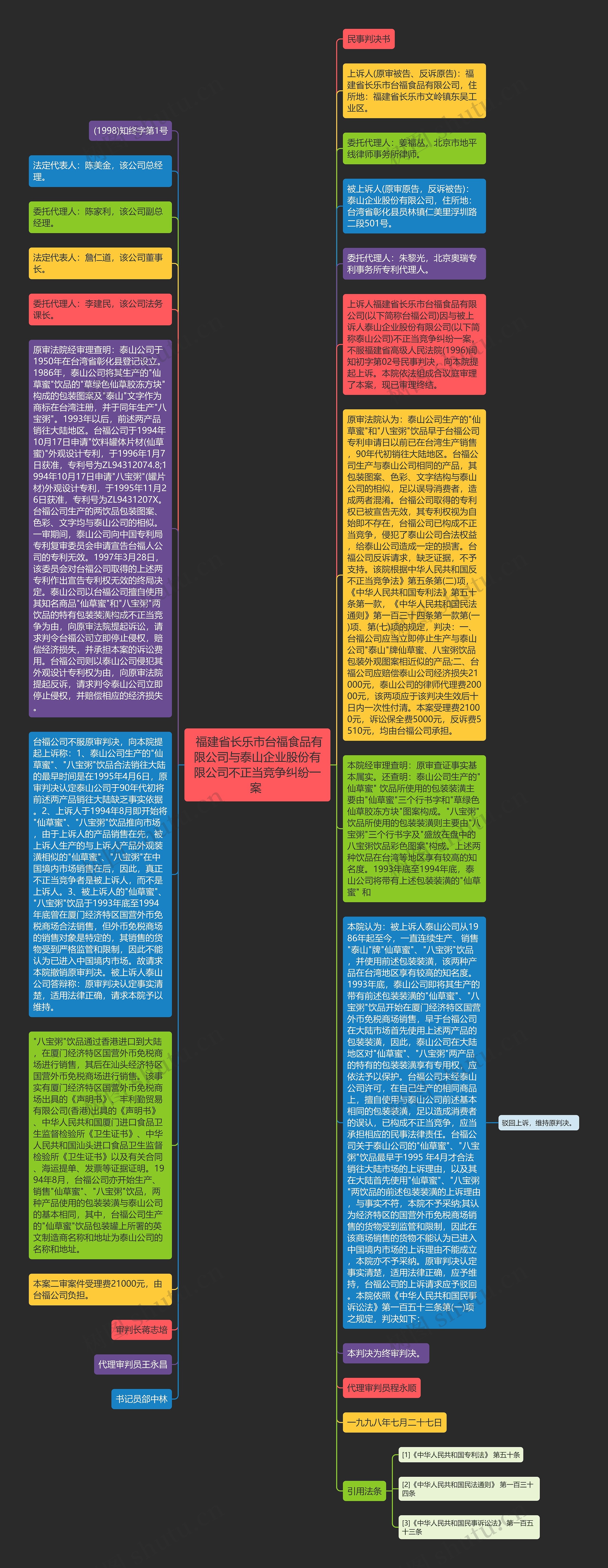  福建省长乐市台福食品有限公司与泰山企业股份有限公司不正当竞争纠纷一案 思维导图