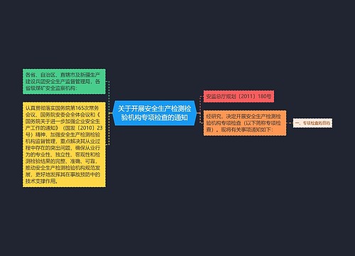 关于开展安全生产检测检验机构专项检查的通知