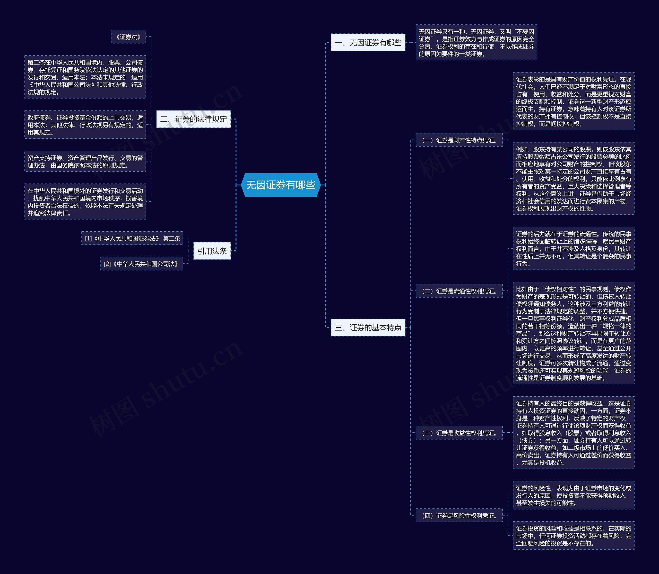 无因证券有哪些 无因证券有哪些