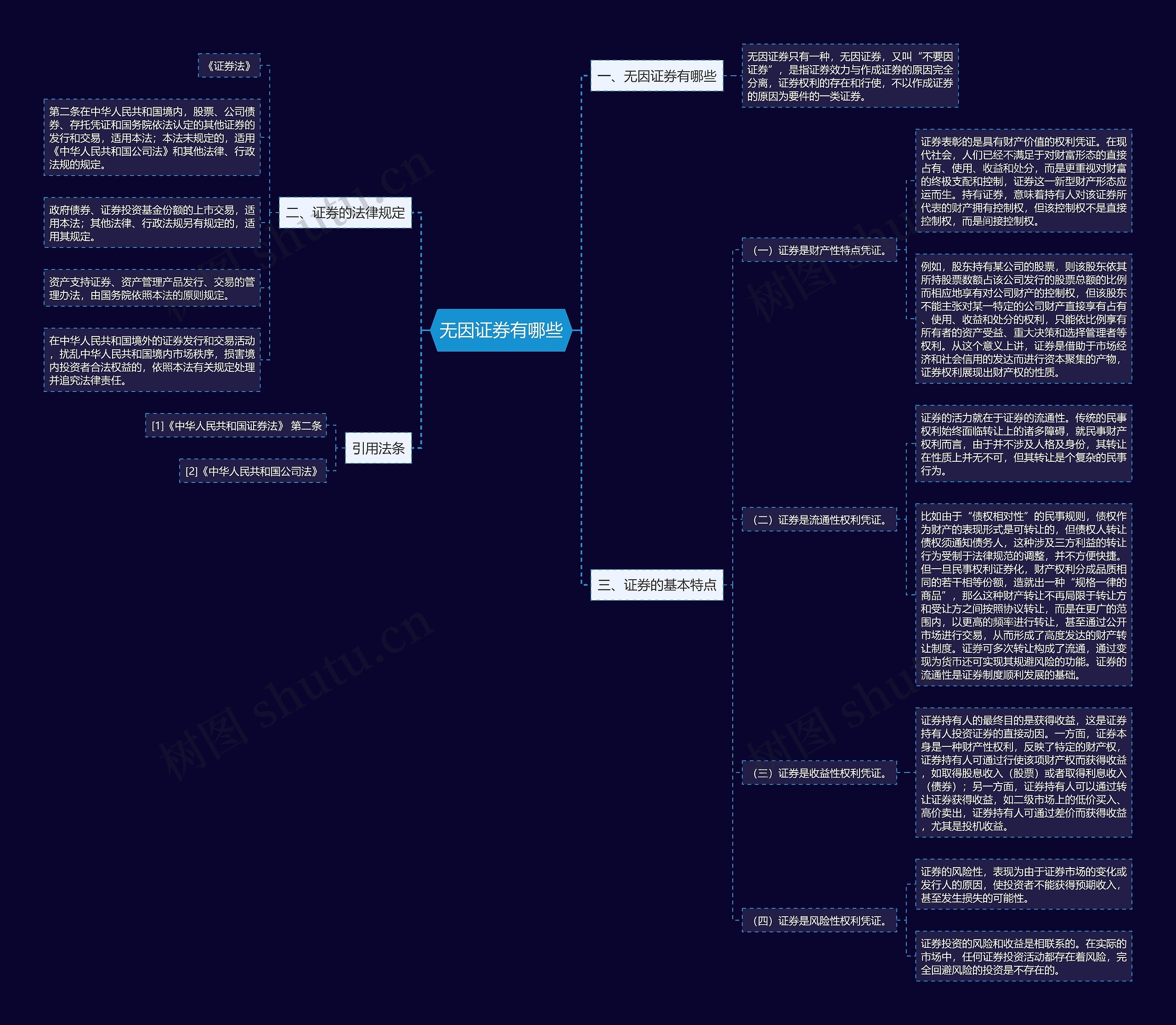 无因证券有哪些思维导图