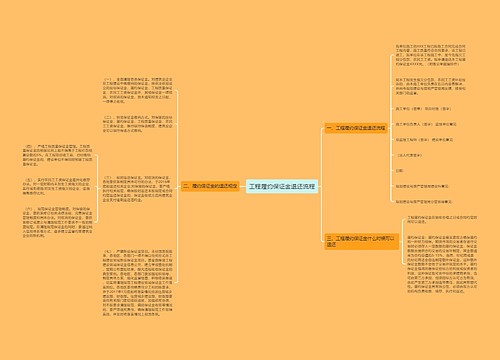 工程履约保证金退还流程