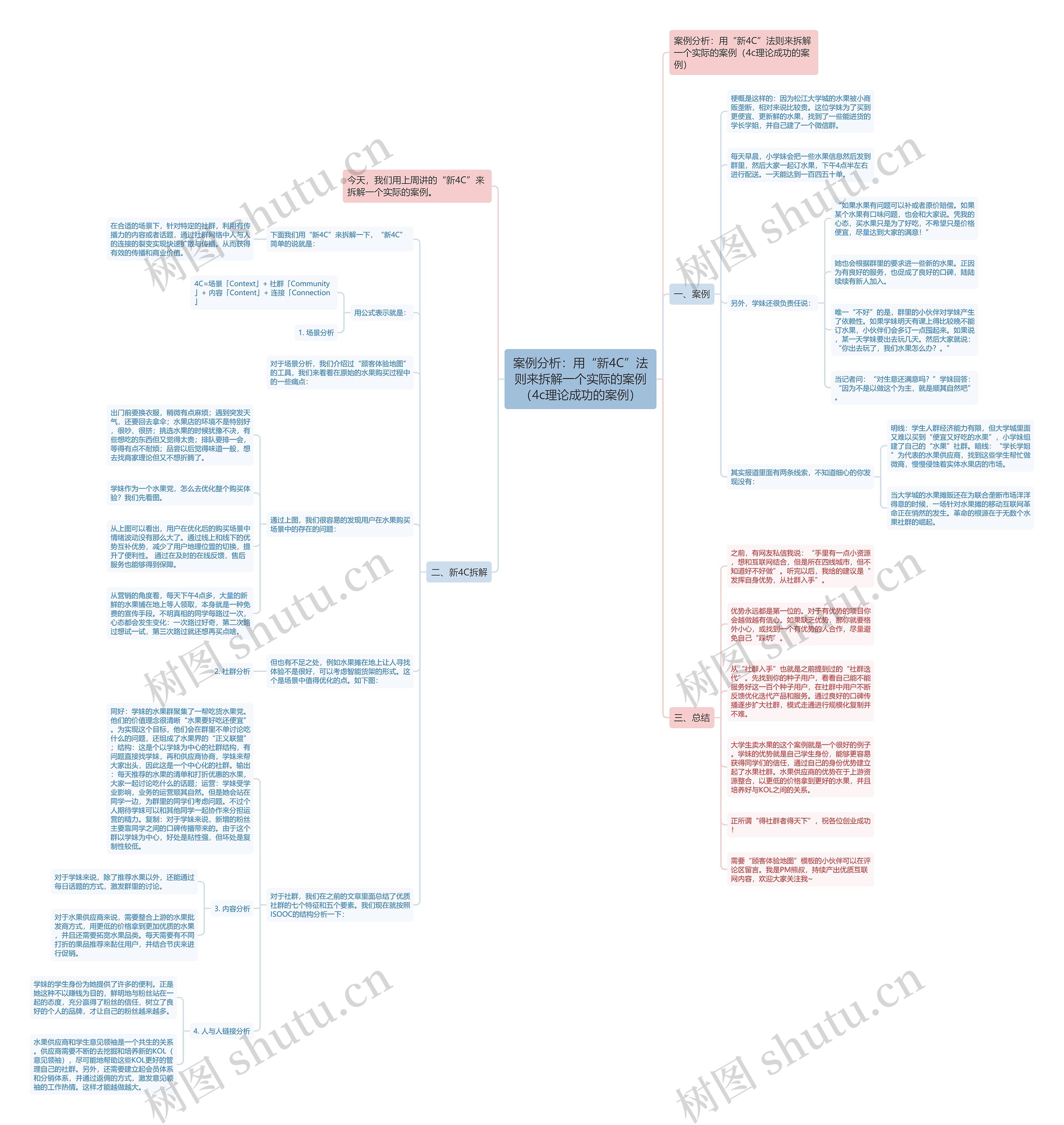 案例分析：用“新4C”法则来拆解一个实际的案例（4c理论成功的案例）思维导图
