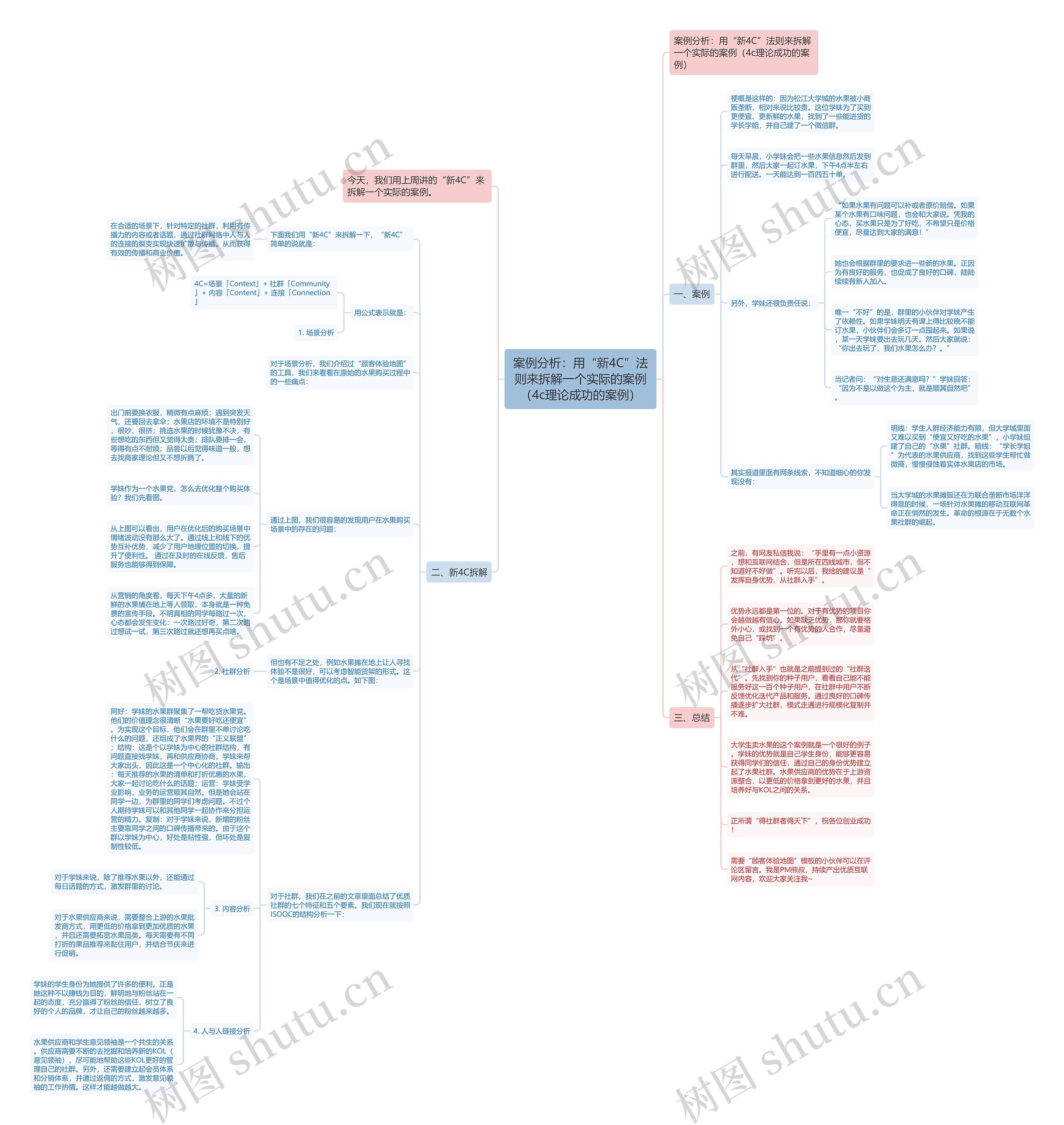 案例分析:用“新4C”法则来拆解一个实际的案例(4c理论成功的案例) 案例分析:用“新4C”法则来拆解一个实际的案例(4c理论成功的案例)