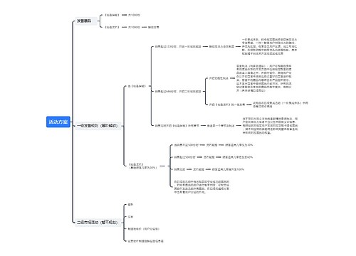 活动方案