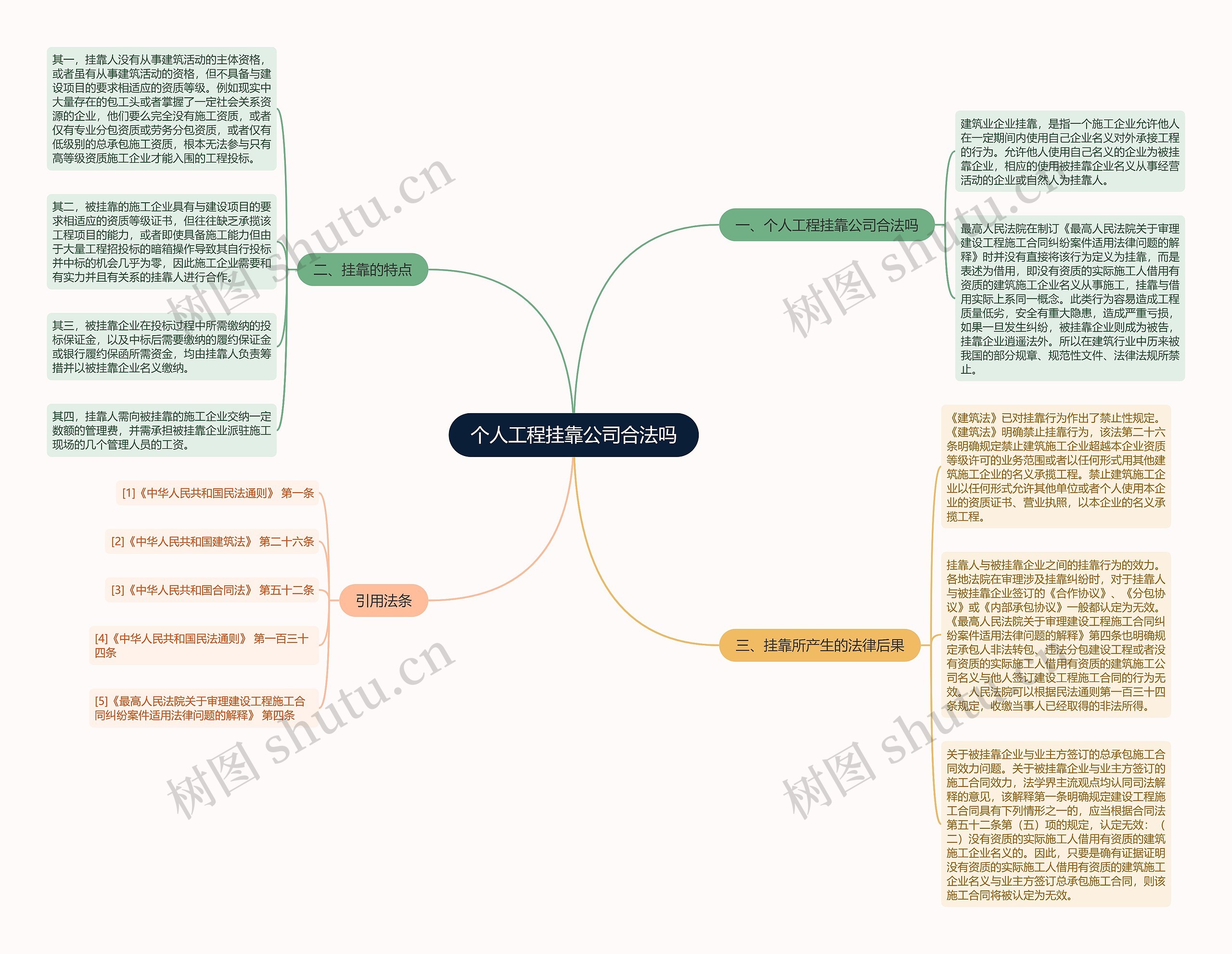 个人工程挂靠公司合法吗思维导图