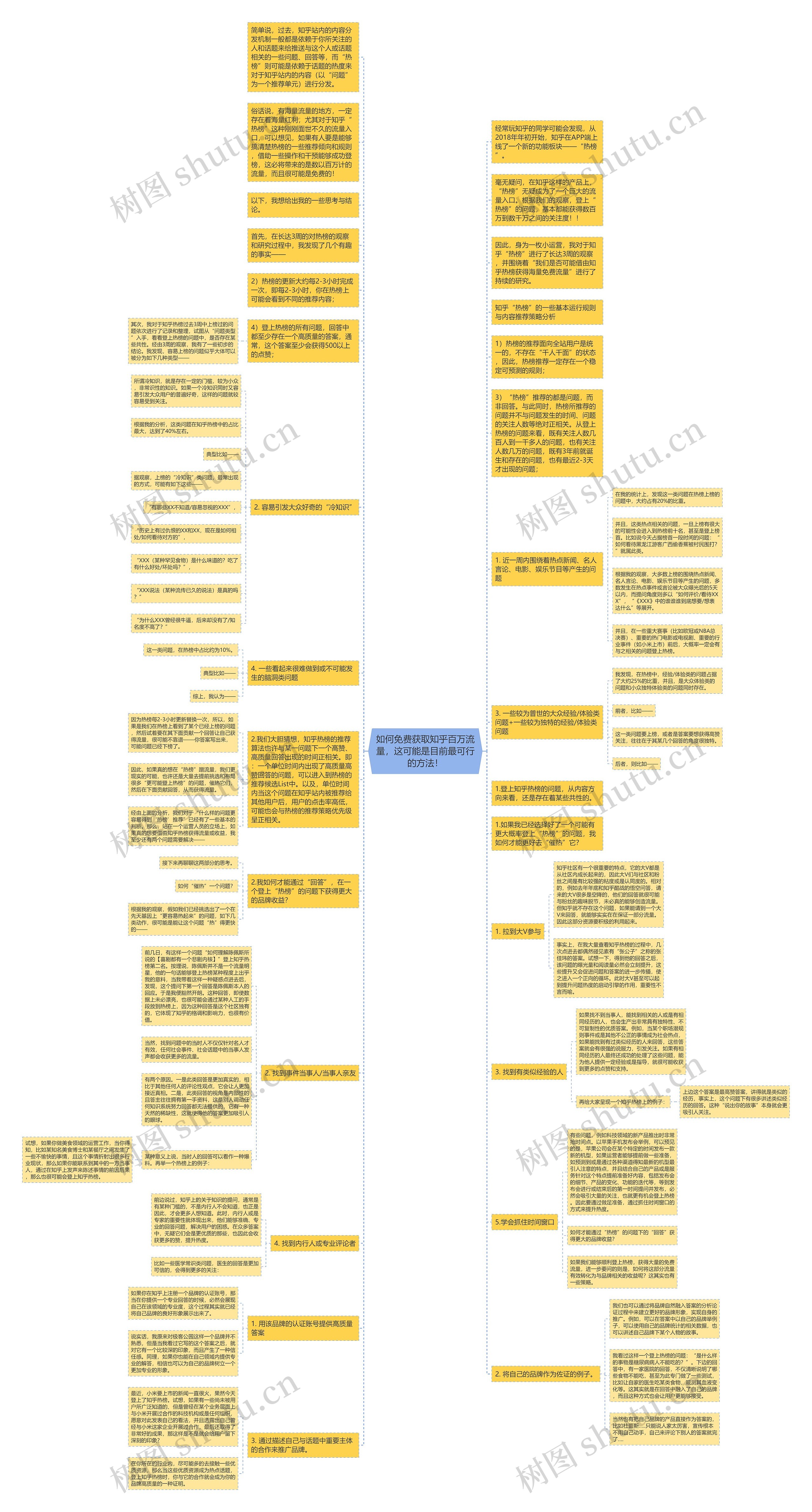 如何免费获取知乎百万流量，这可能是目前最可行的方法！思维导图