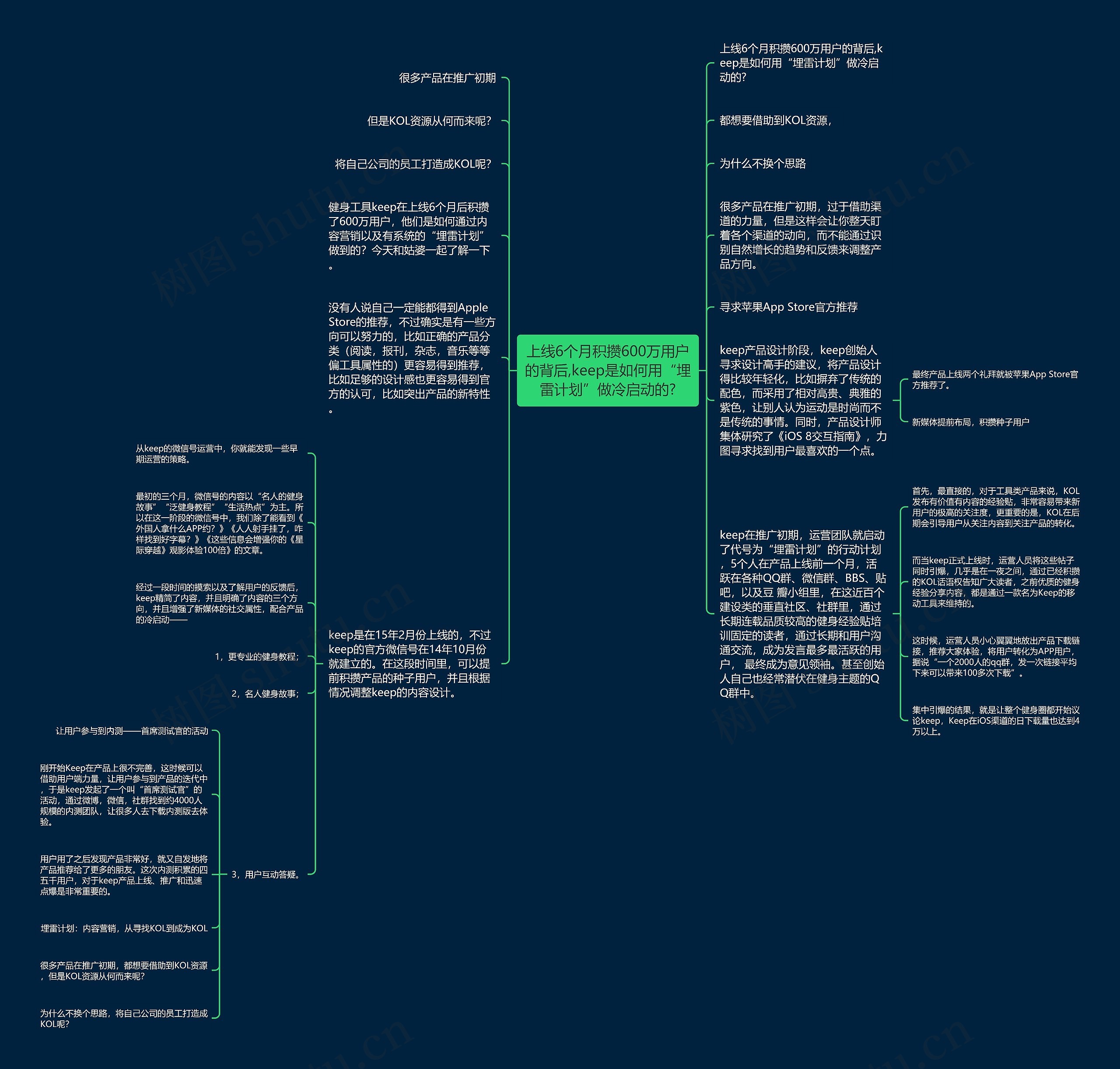 上线6个月积攒600万用户的背后,keep是如何用“埋雷计划”做冷启动的?思维导图
