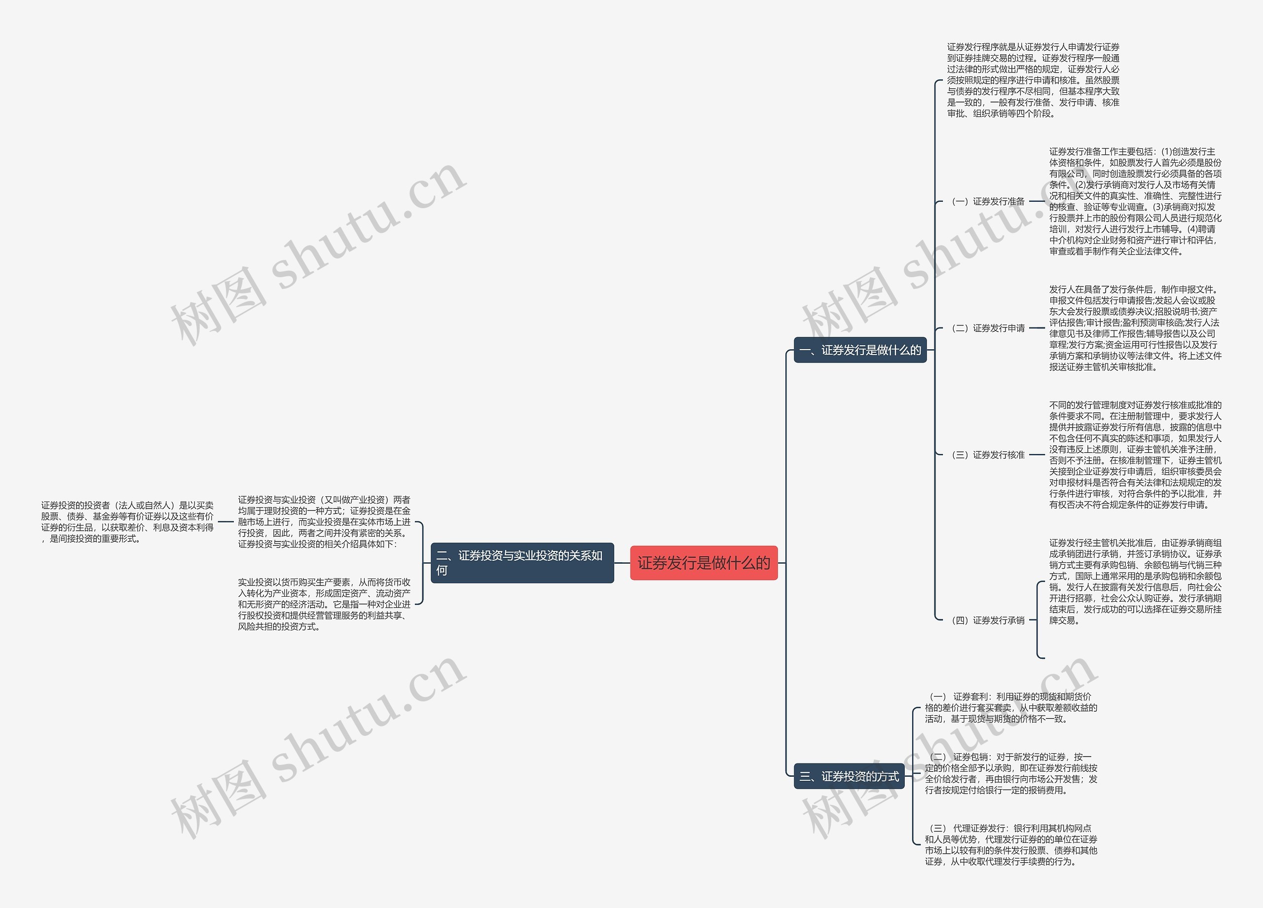 证券发行是做什么的思维导图
