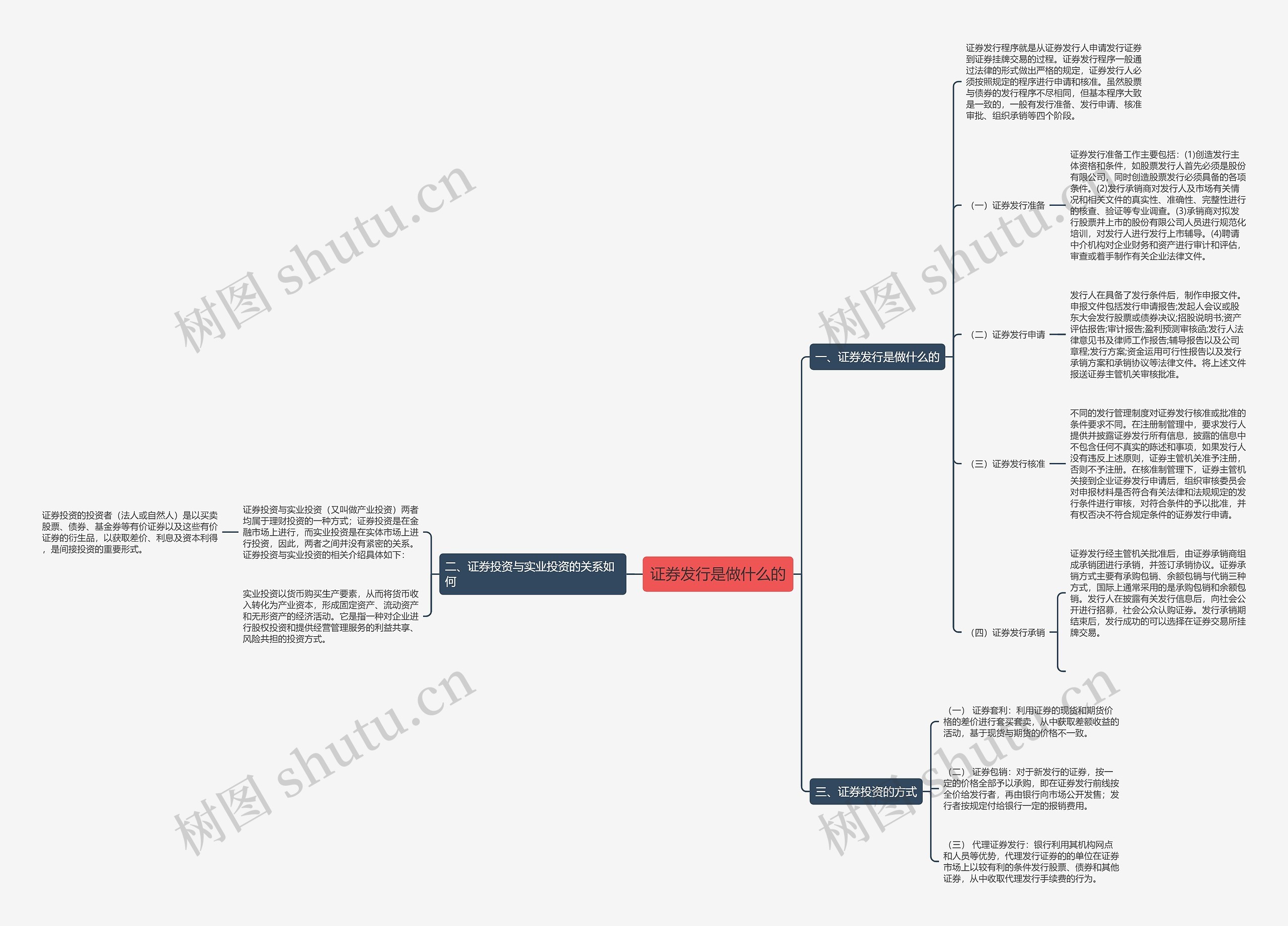 证券发行是做什么的 证券发行是做什么的