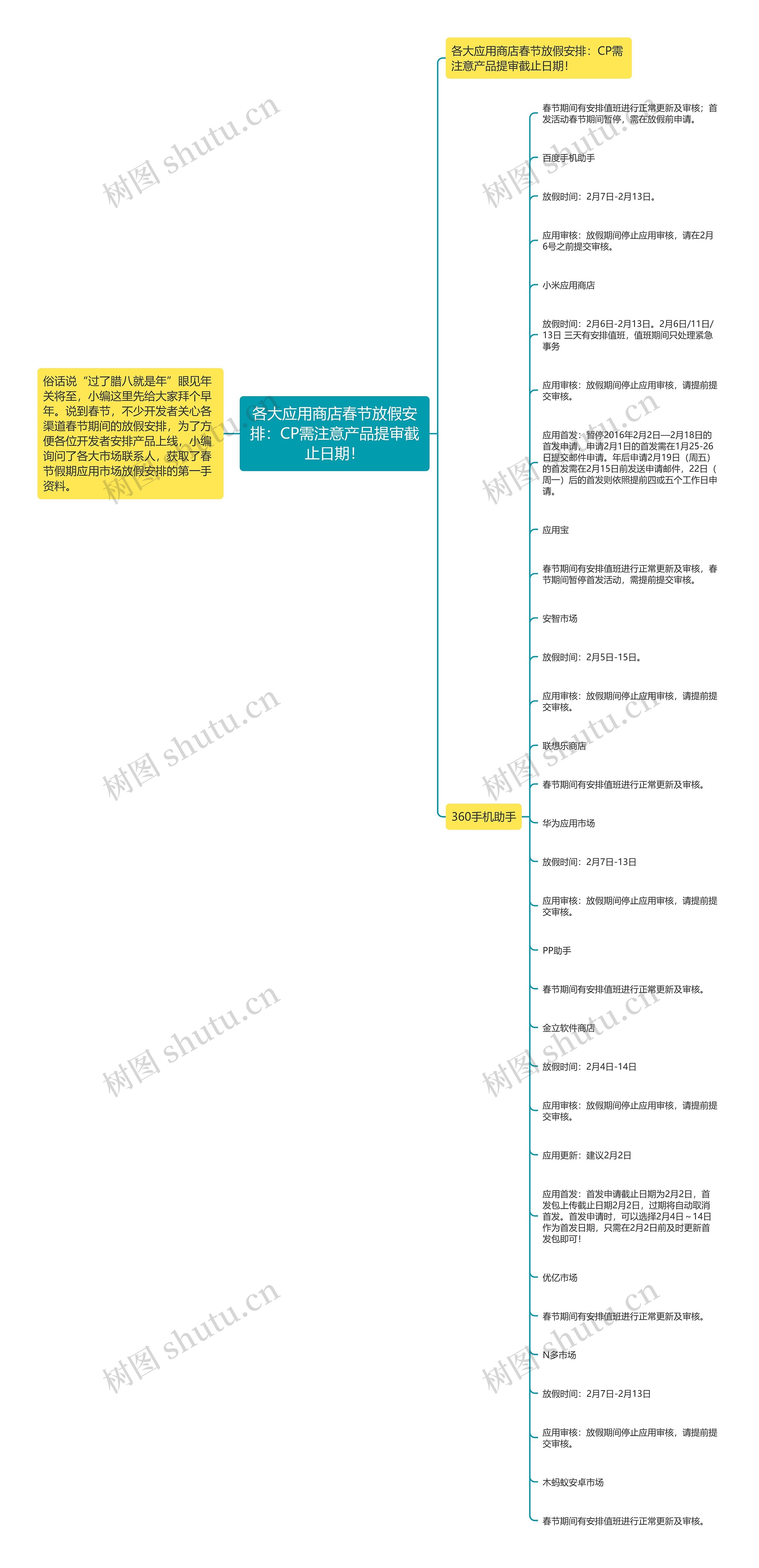 各大应用商店春节放假安排：CP需注意产品提审截止日期！