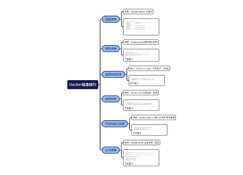 Docker镜像操作