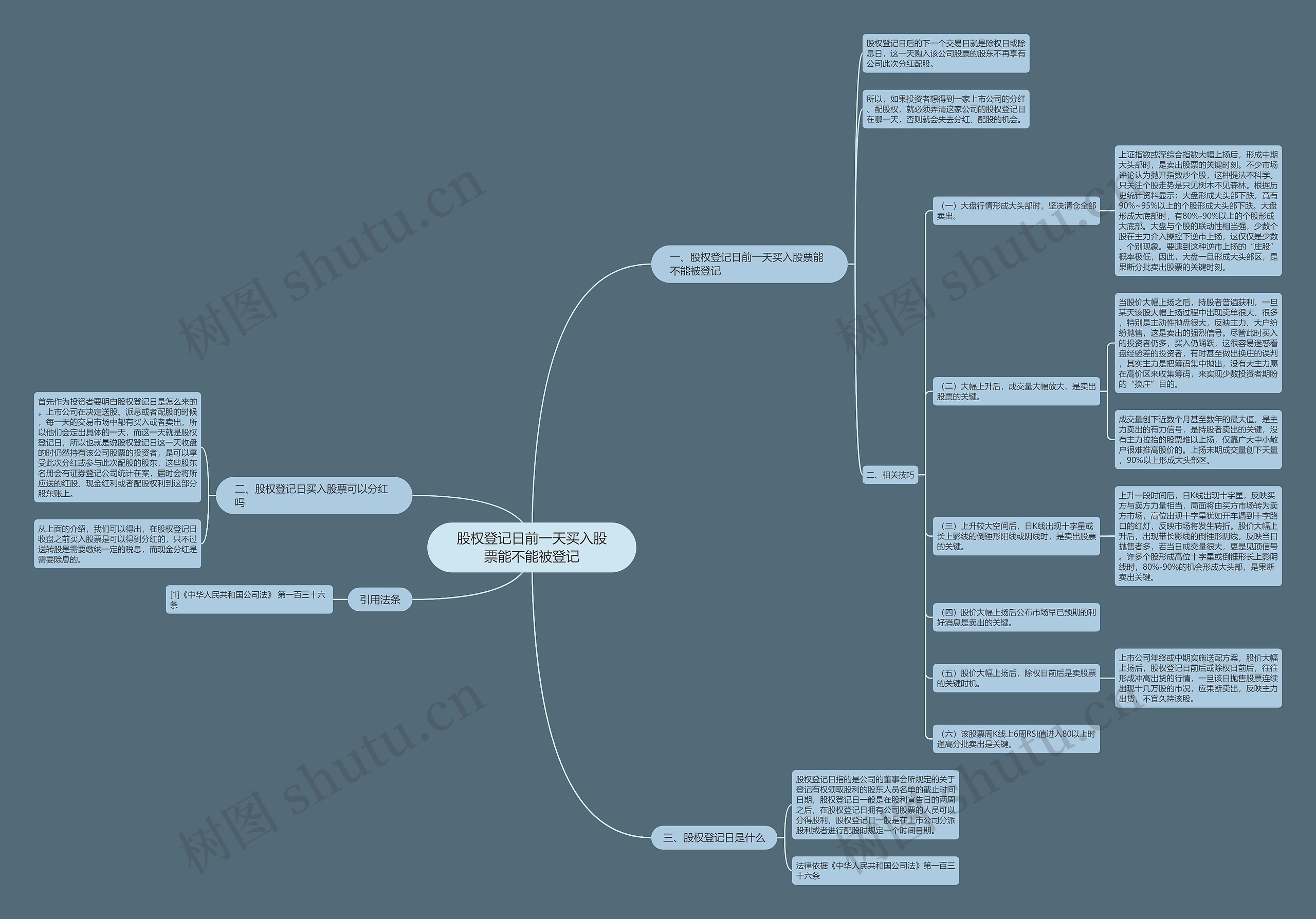 股权登记日前一天买入股票能不能被登记思维导图