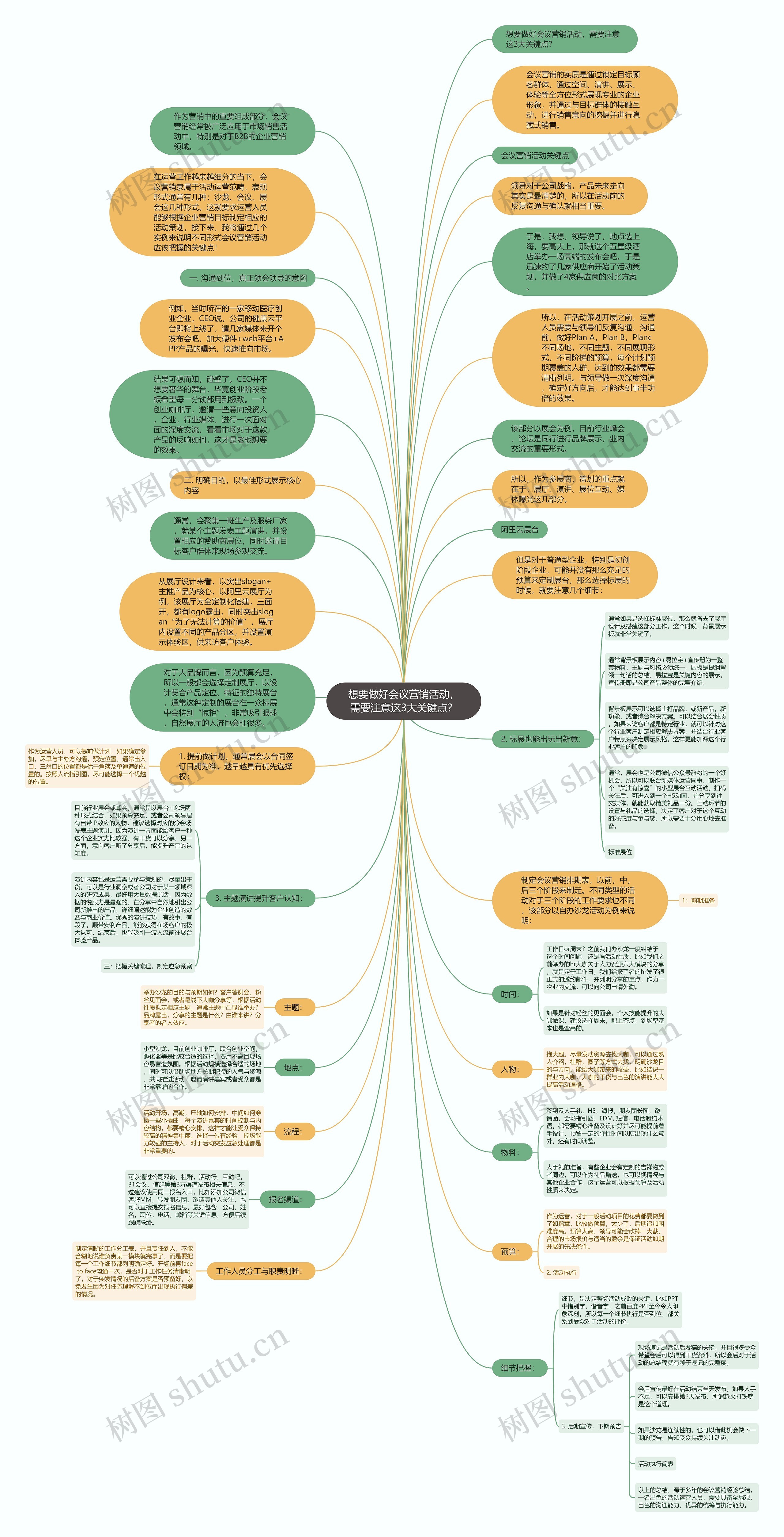 想要做好会议营销活动，需要注意这3大关键点？思维导图