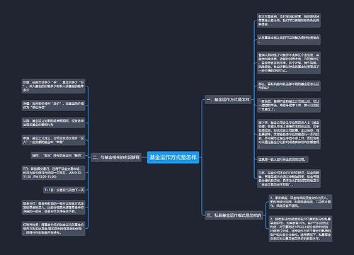 基金运作方式是怎样