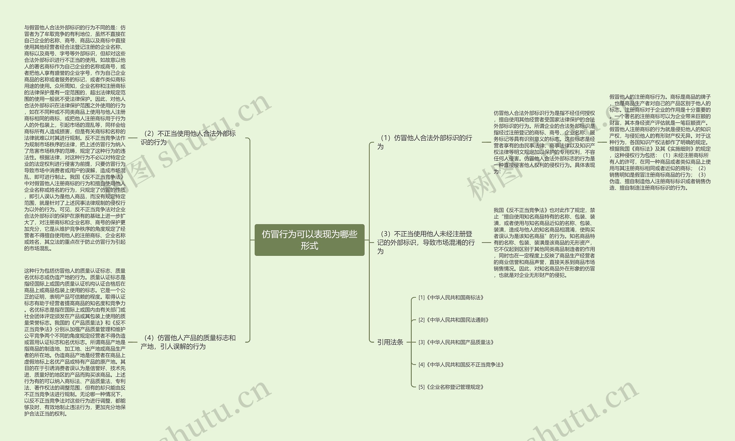 仿冒行为可以表现为哪些形式 仿冒行为可以表现为哪些形式