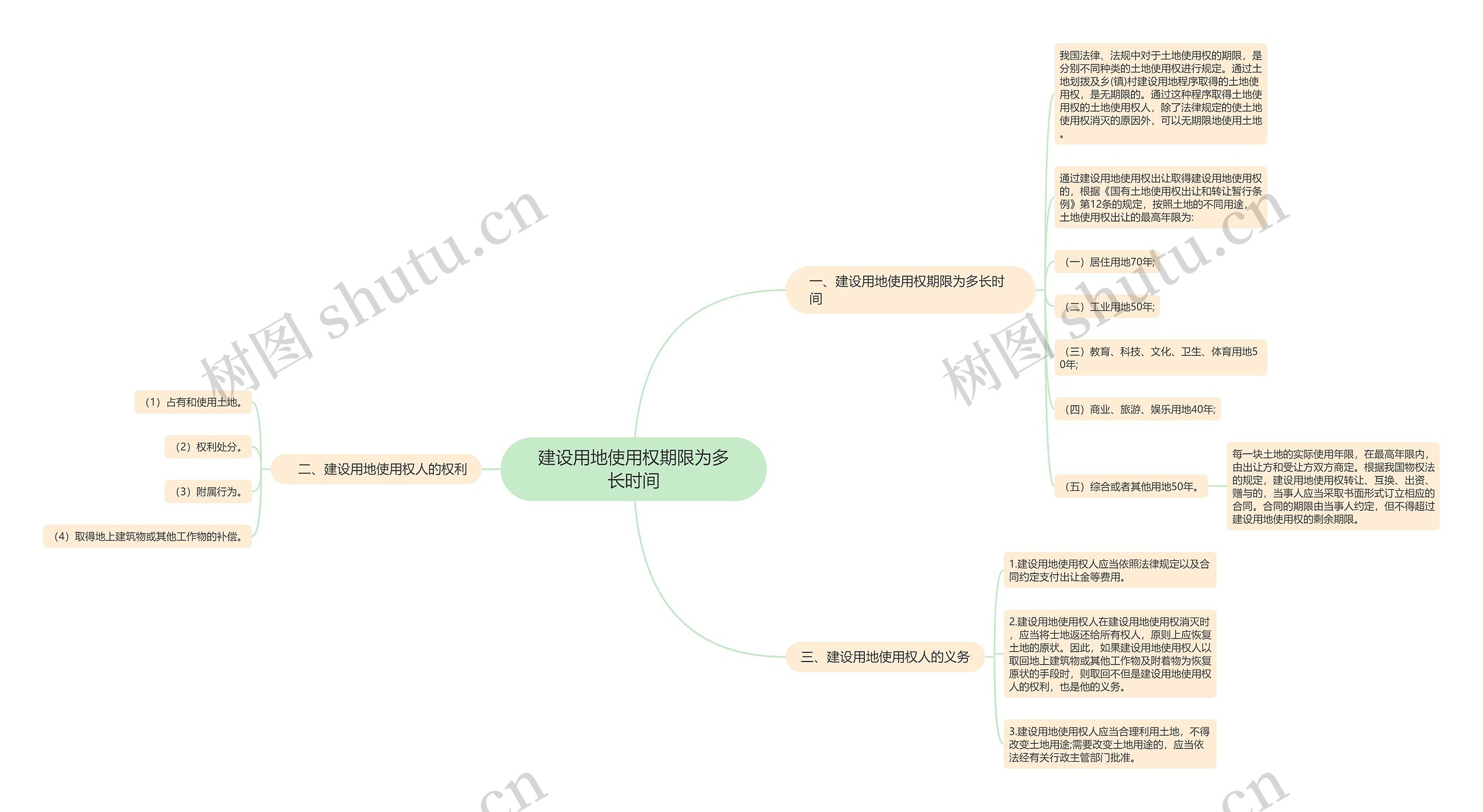 建设用地使用权期限为多长时间 建设用地使用权期限为多长时间