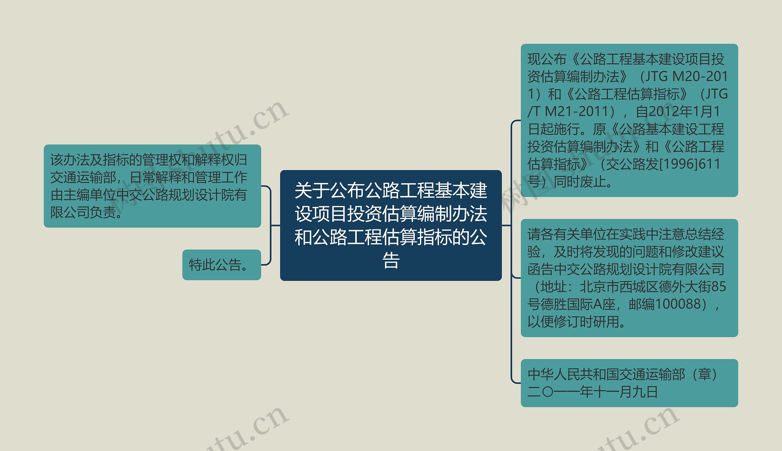 关于公布公路工程基本建设项目投资估算编制办法和公路工程估算指标的公告